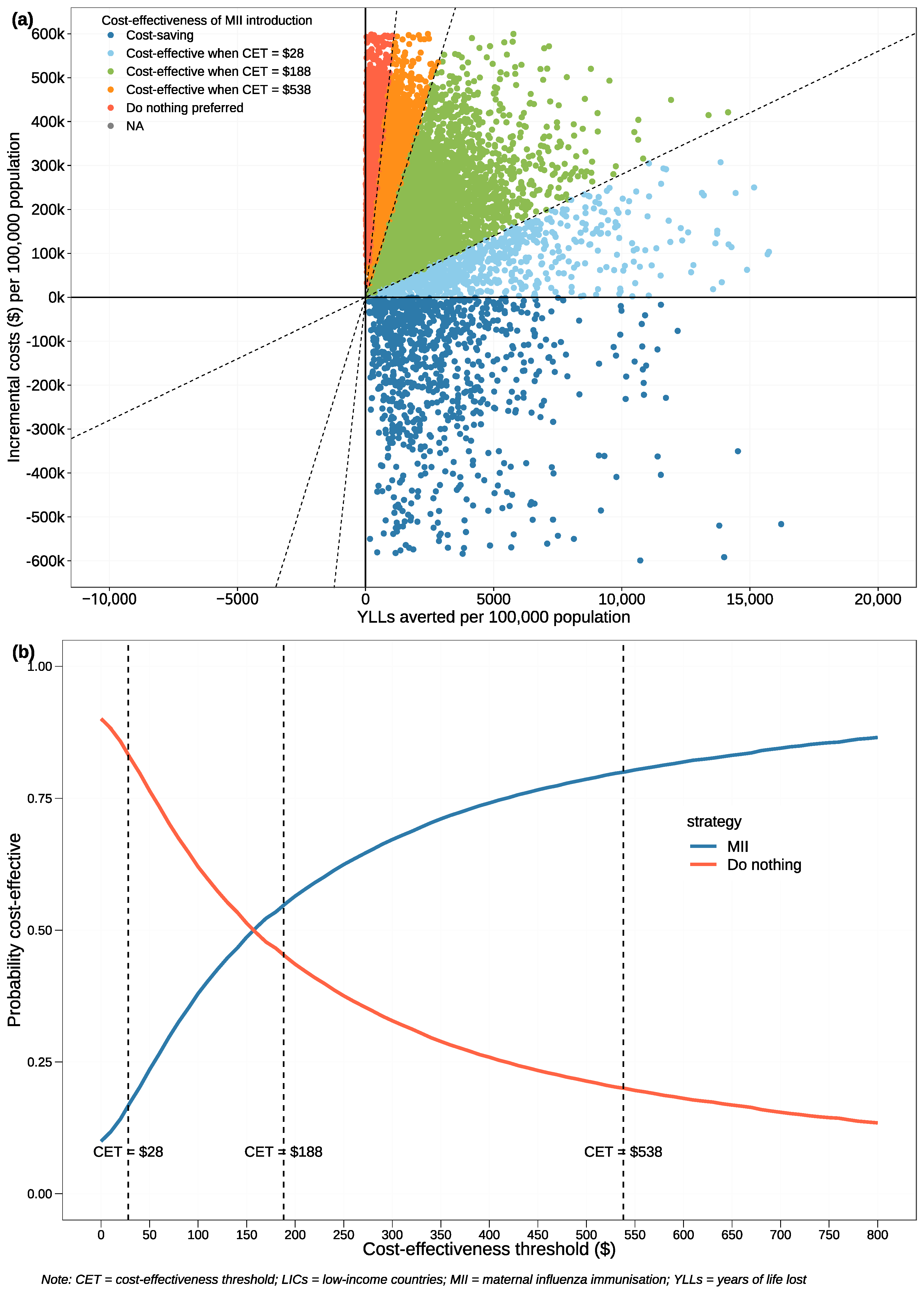 Vaccines 12 00232 g004
