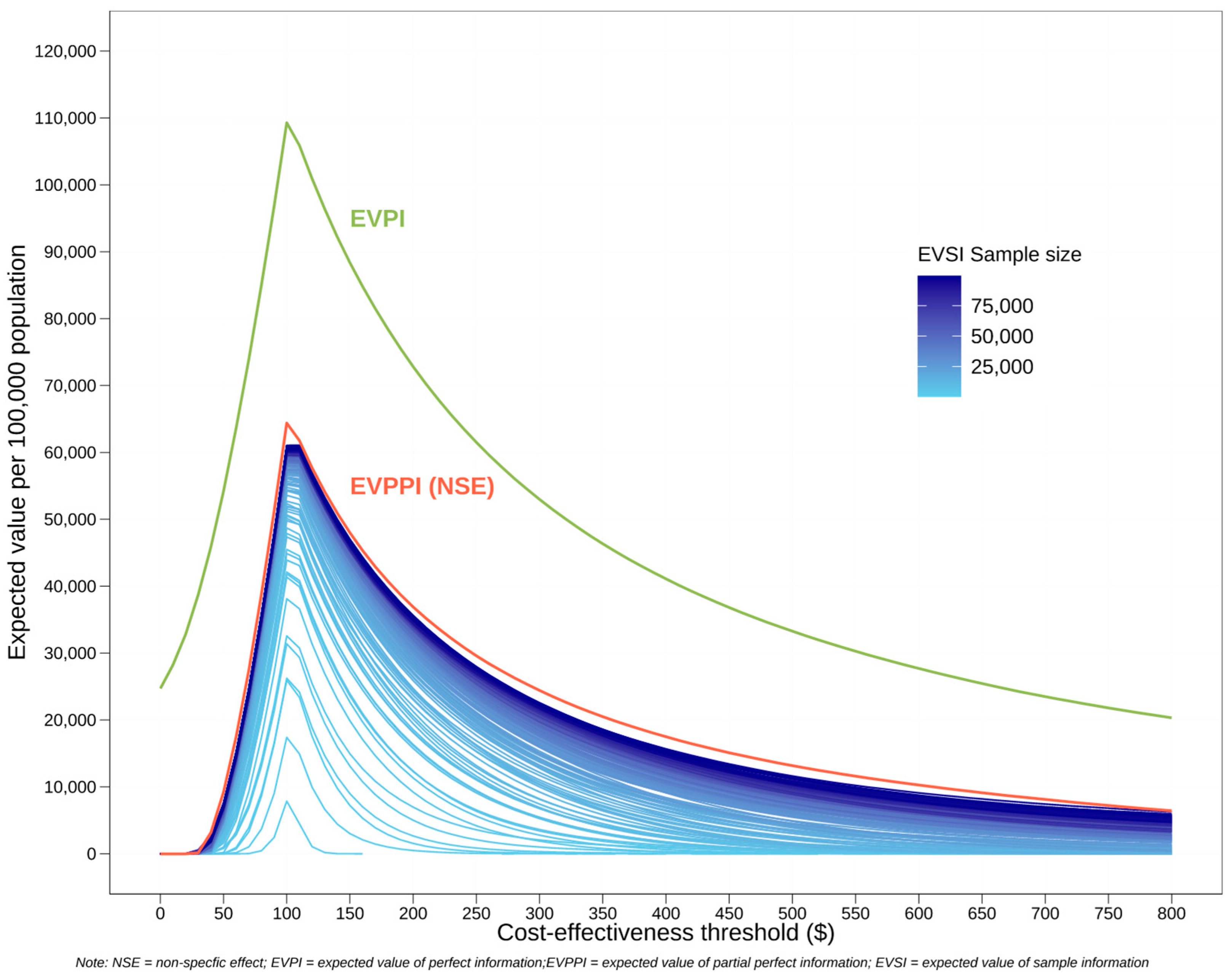 Vaccines 12 00232 g005