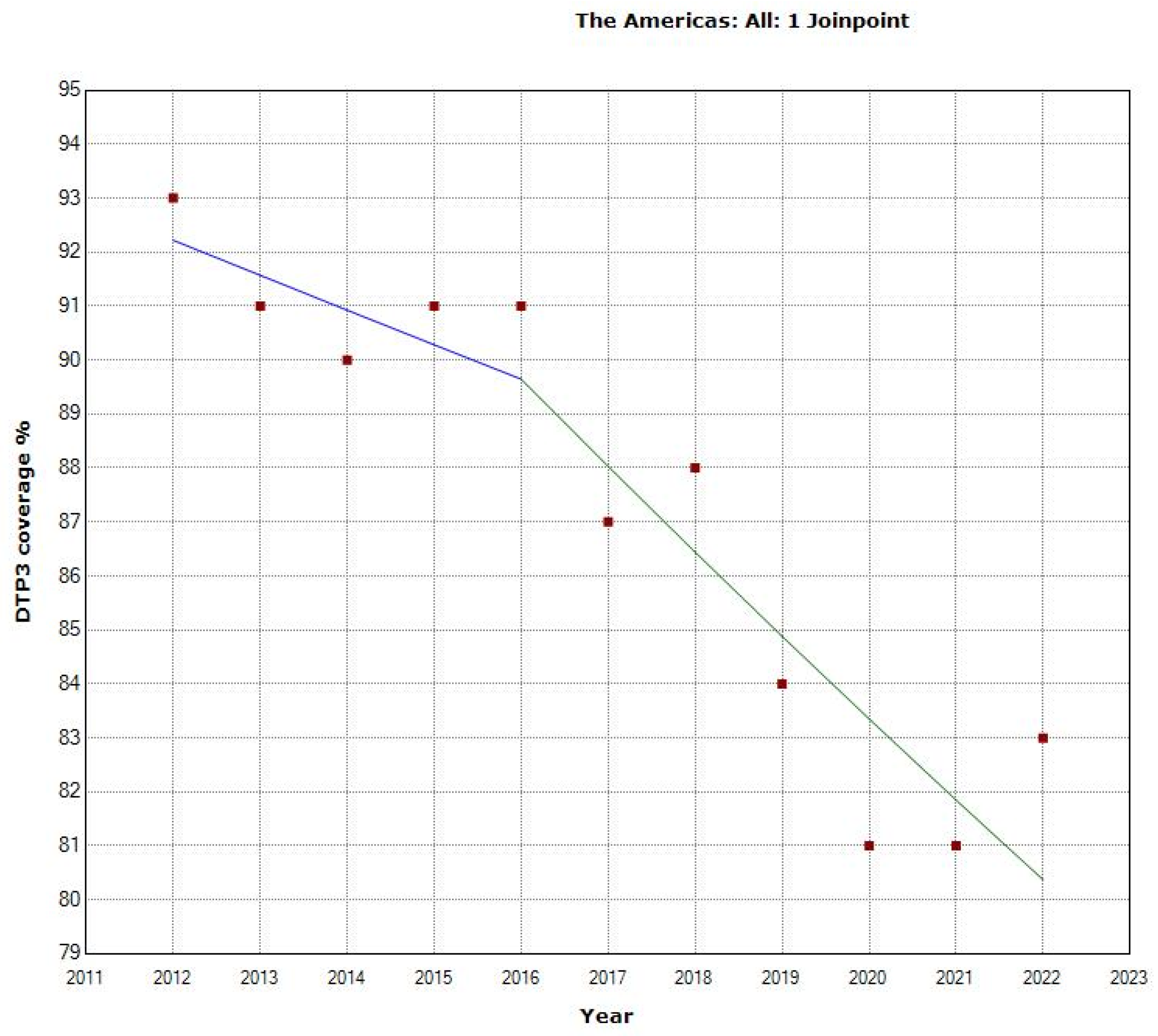 Vaccines 12 00238 g001