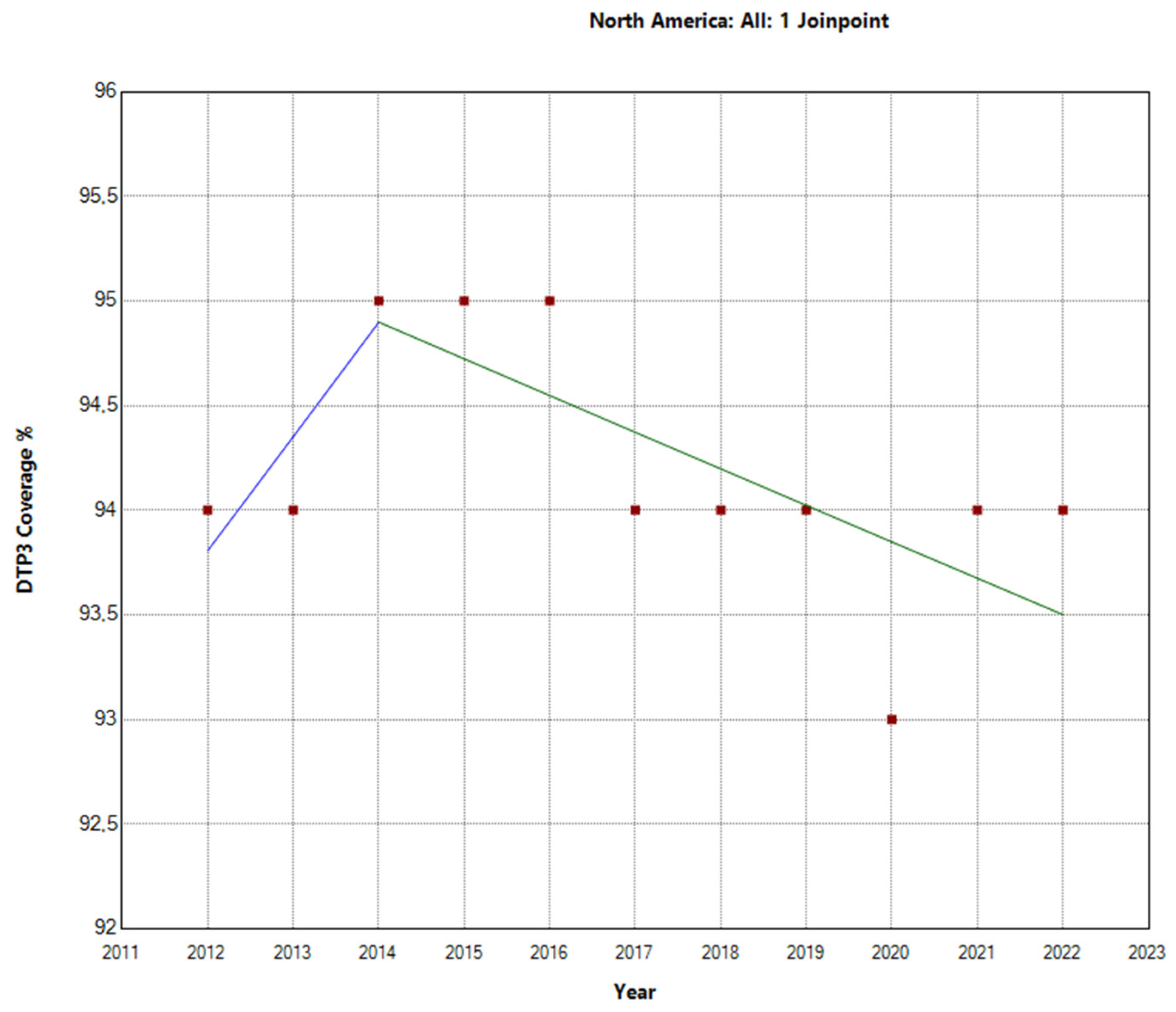 Vaccines 12 00238 g002