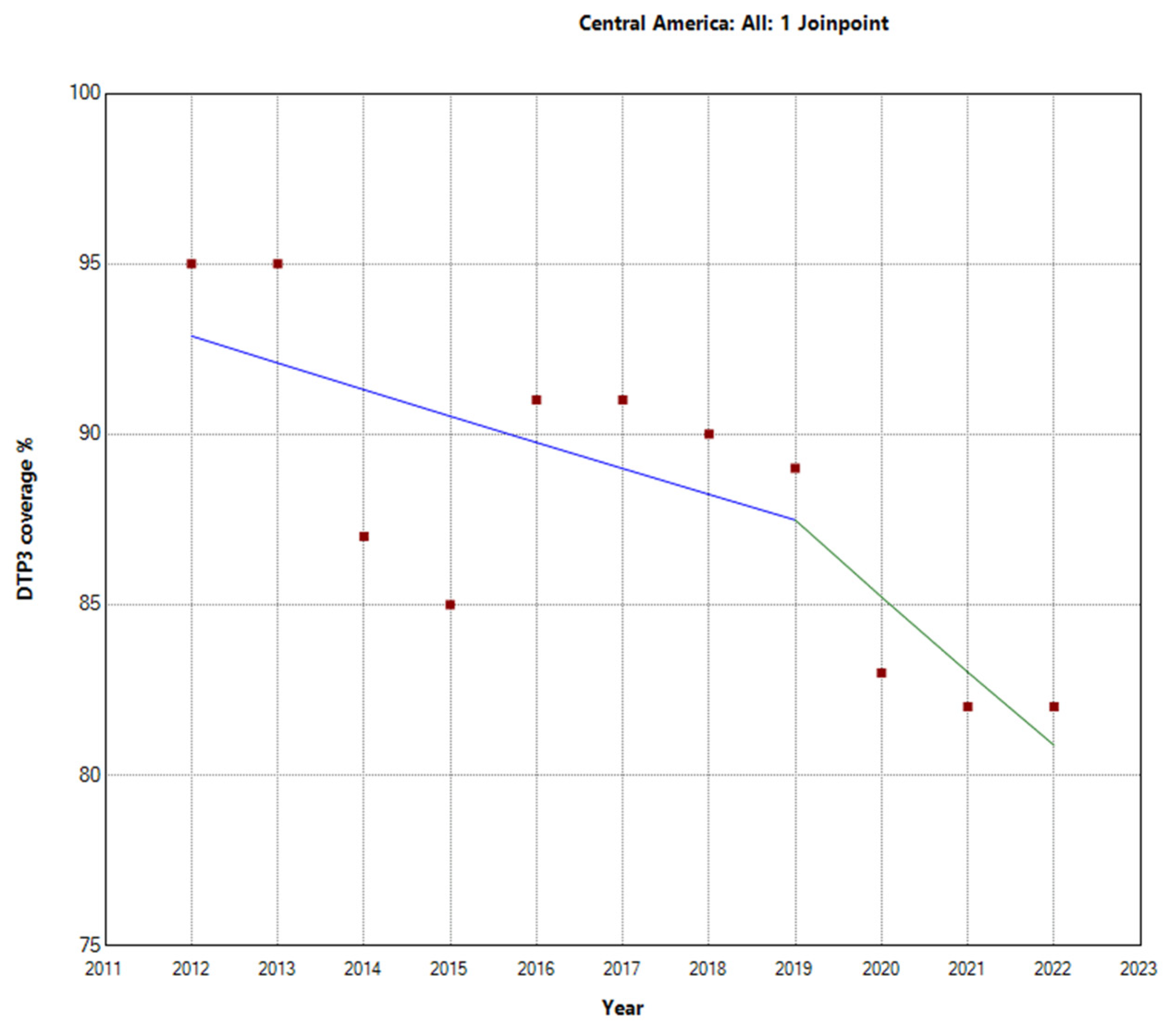Vaccines 12 00238 g004