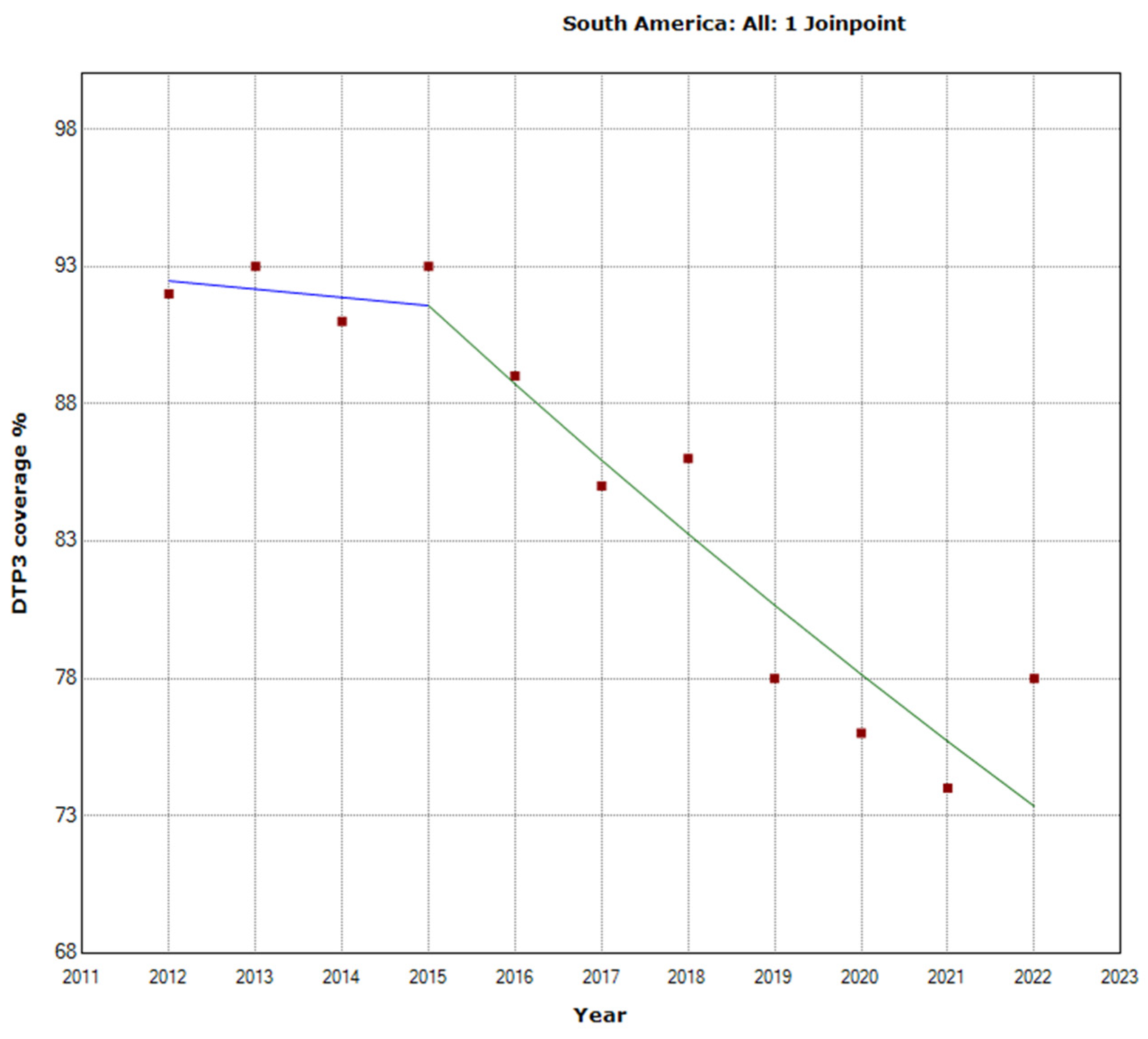 Vaccines 12 00238 g006