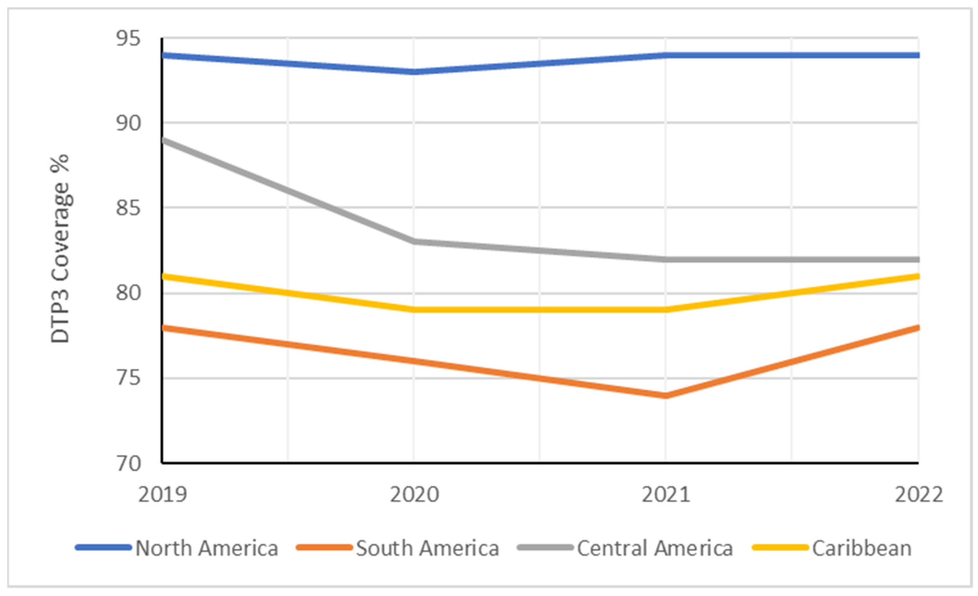 Vaccines 12 00238 g007