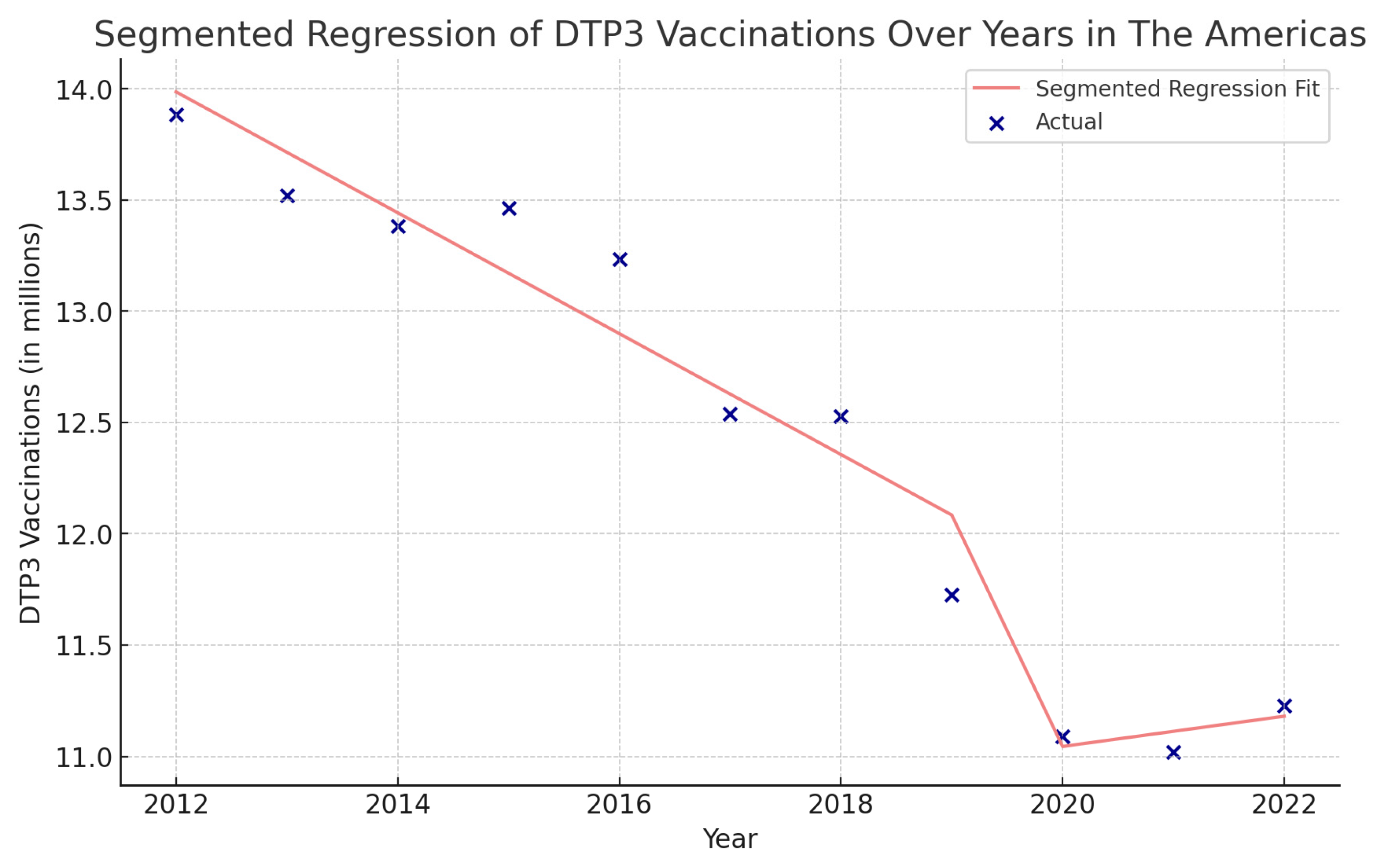 Vaccines 12 00238 g013