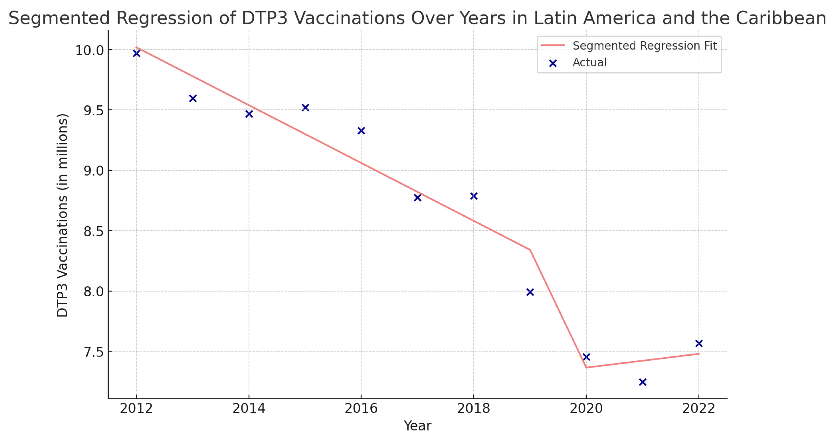 Vaccines 12 00238 g015