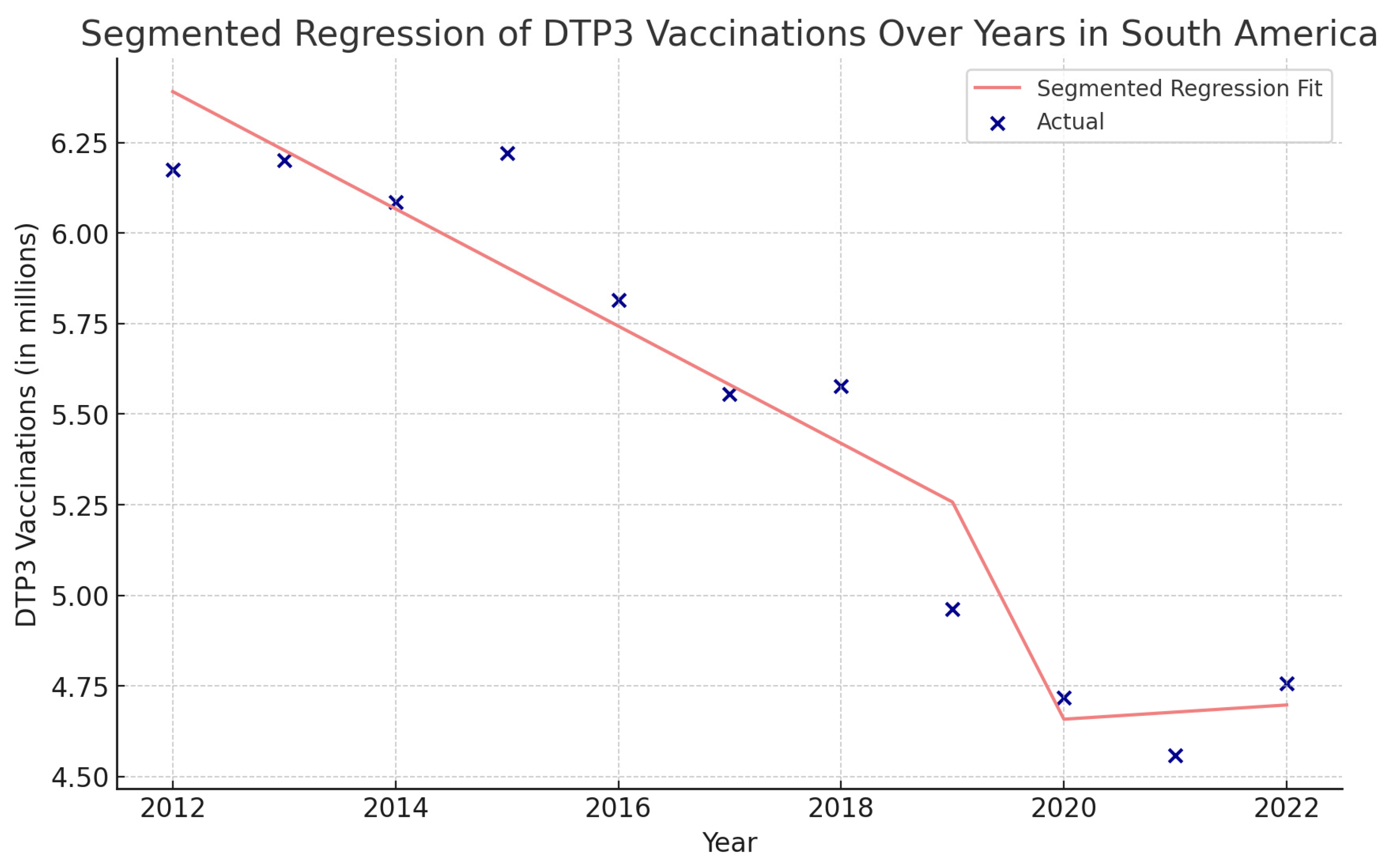Vaccines 12 00238 g018