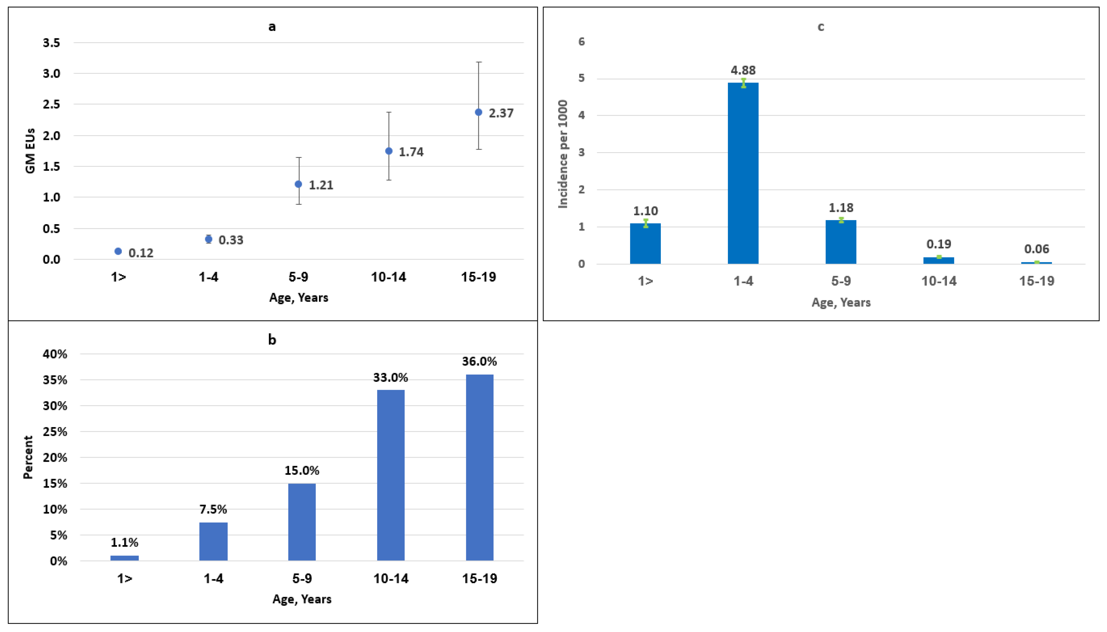 Vaccines 12 00239 g001