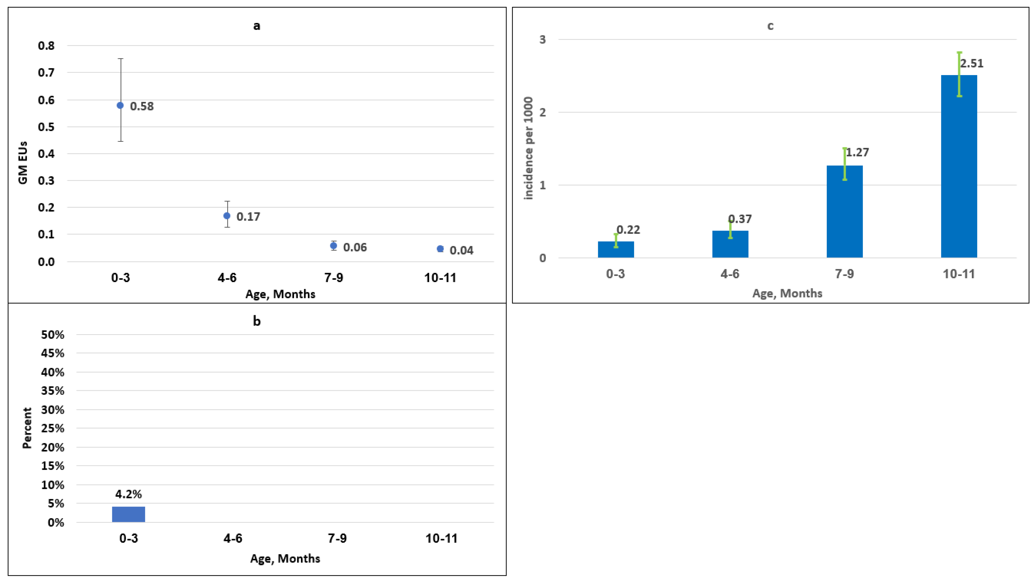 Vaccines 12 00239 g002
