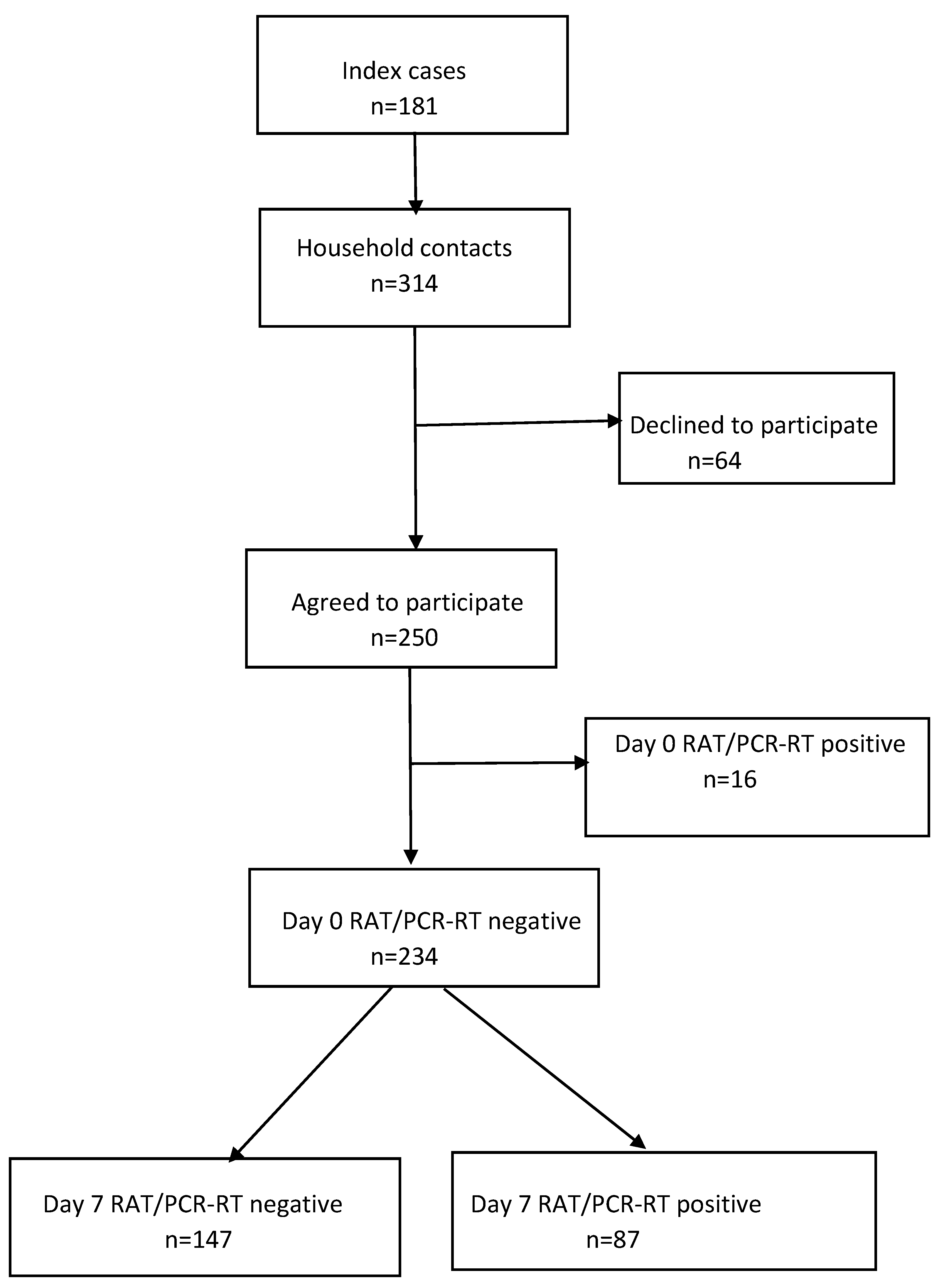 Vaccines 12 00240 g001