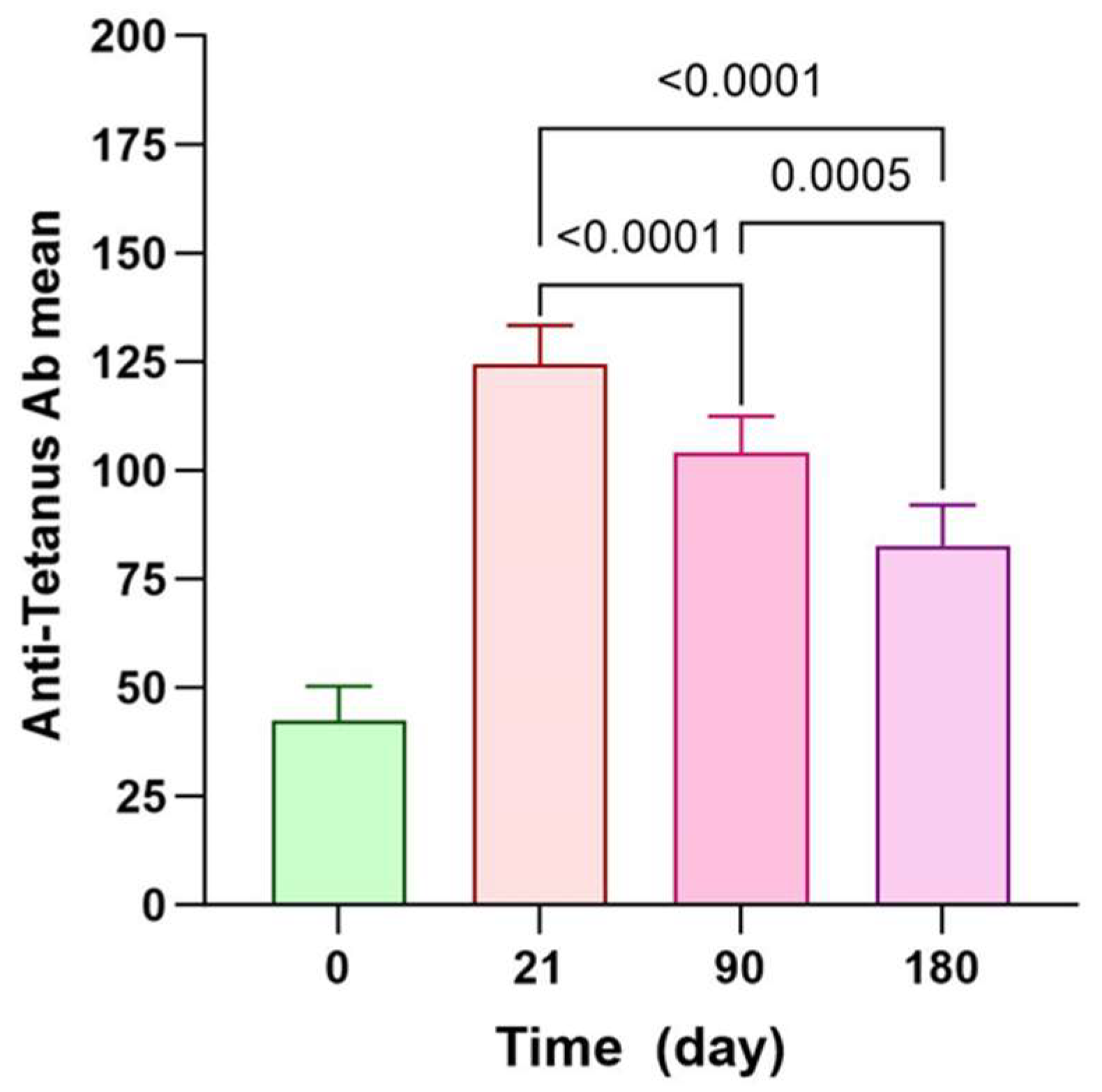 Vaccines 12 00243 g002