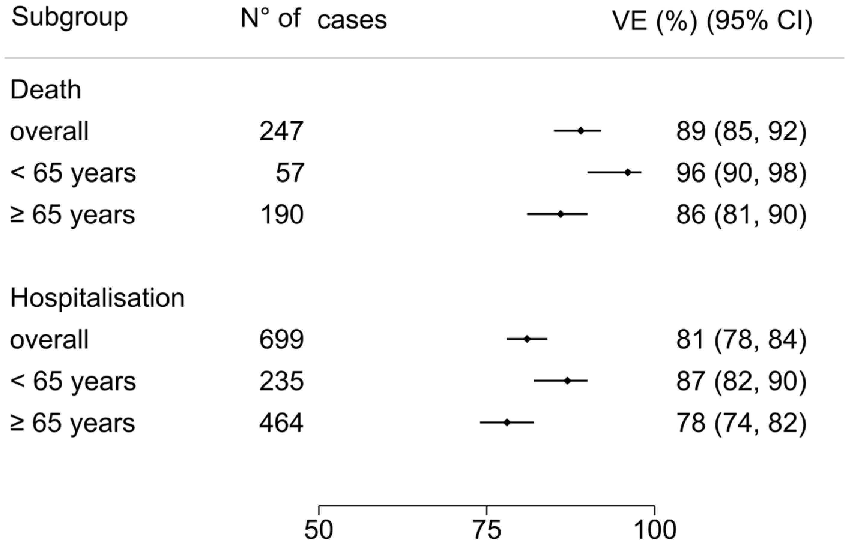 Vaccines 12 00244 g003