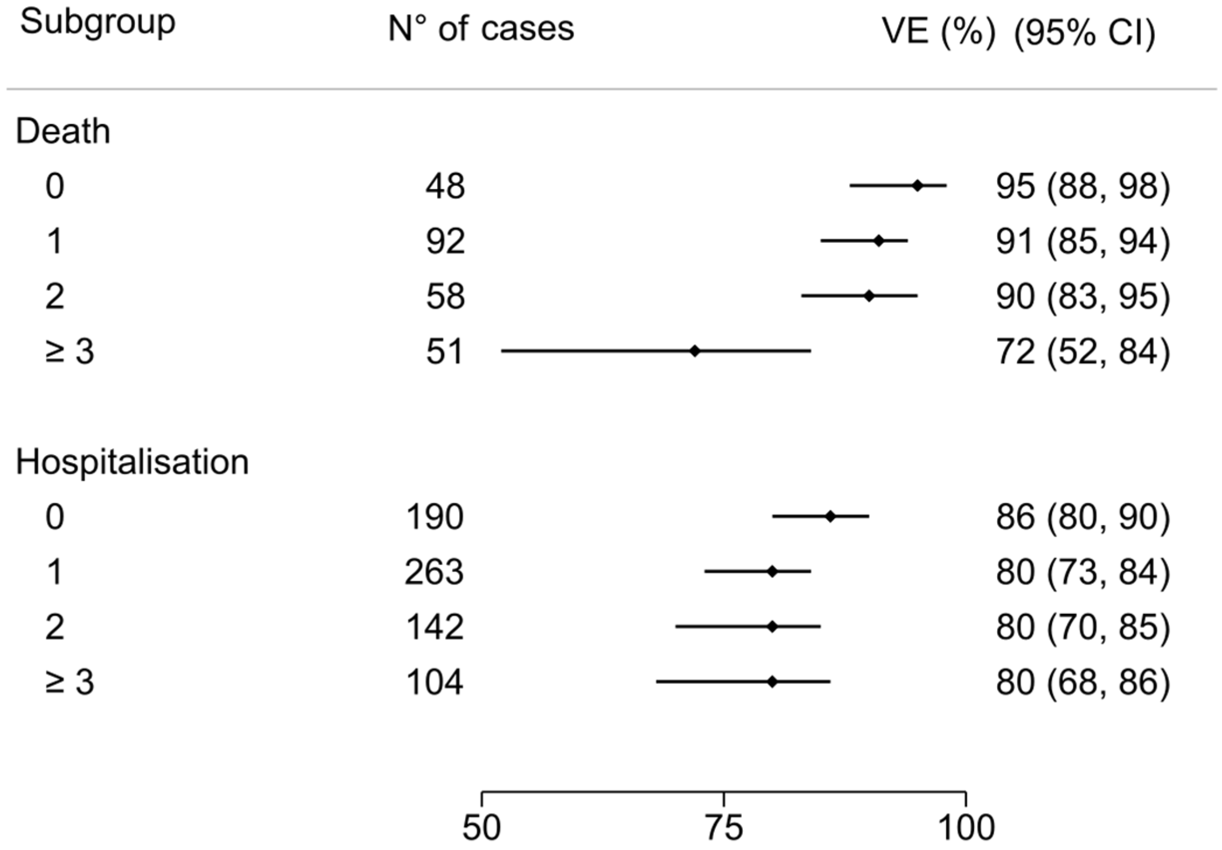 Vaccines 12 00244 g004
