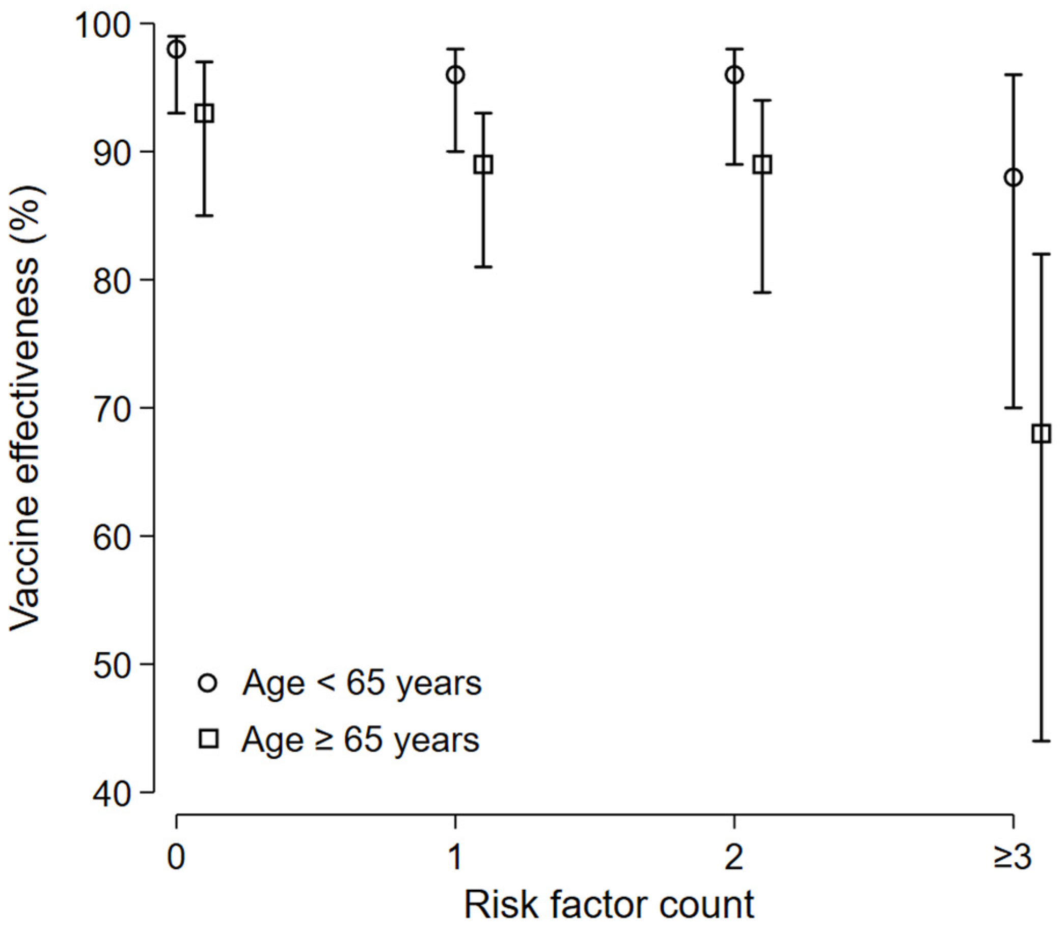 Vaccines 12 00244 g005