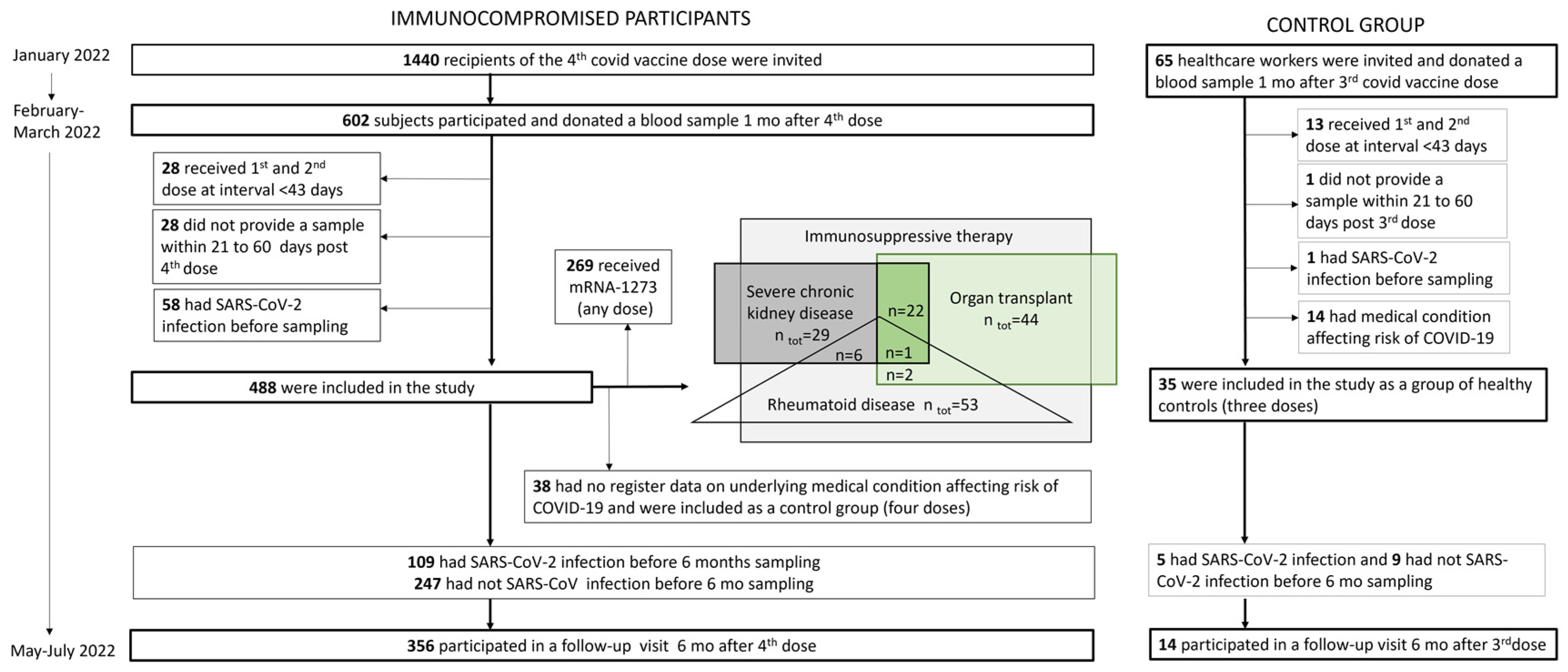 Vaccines 12 00247 g001