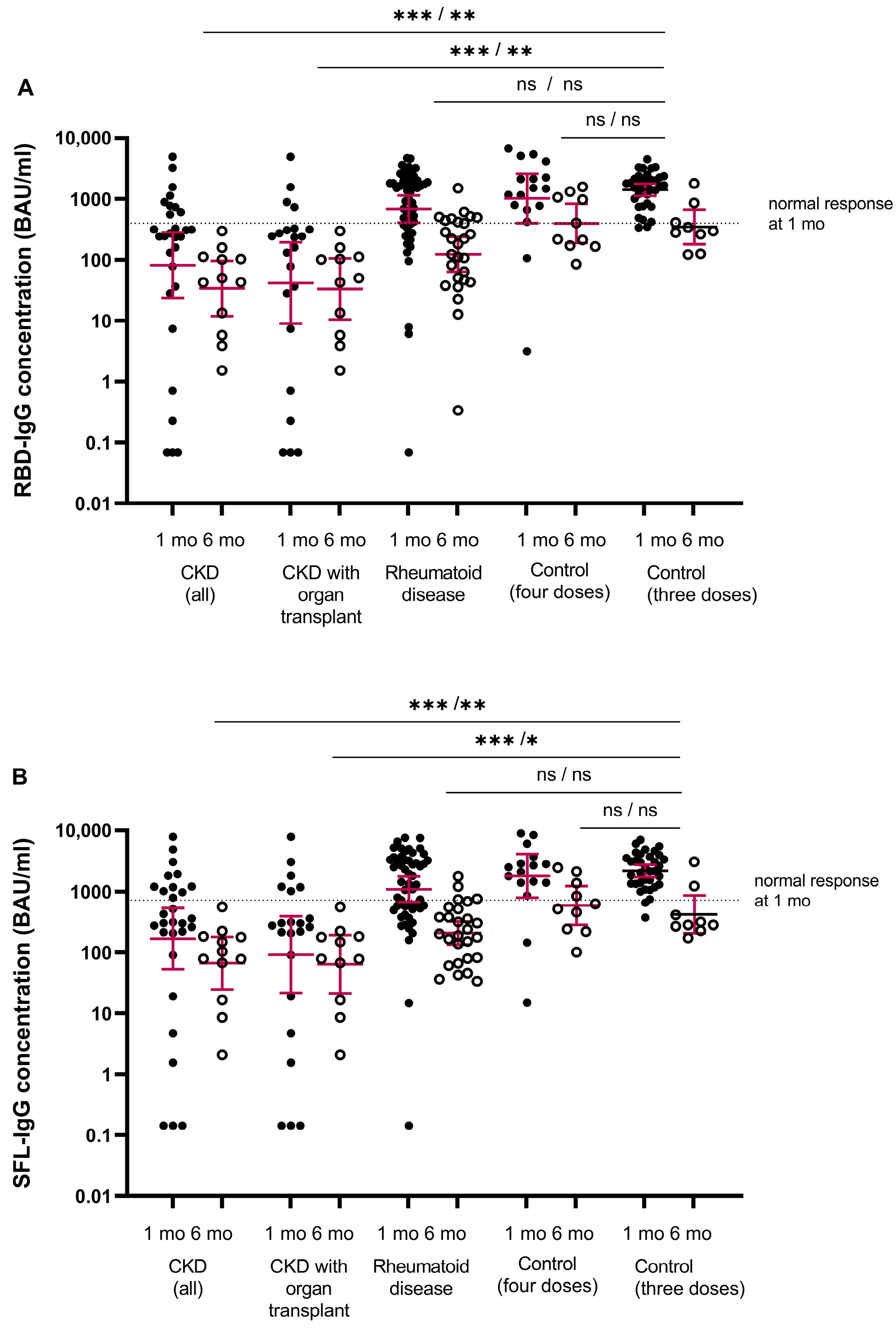 Vaccines 12 00247 g002