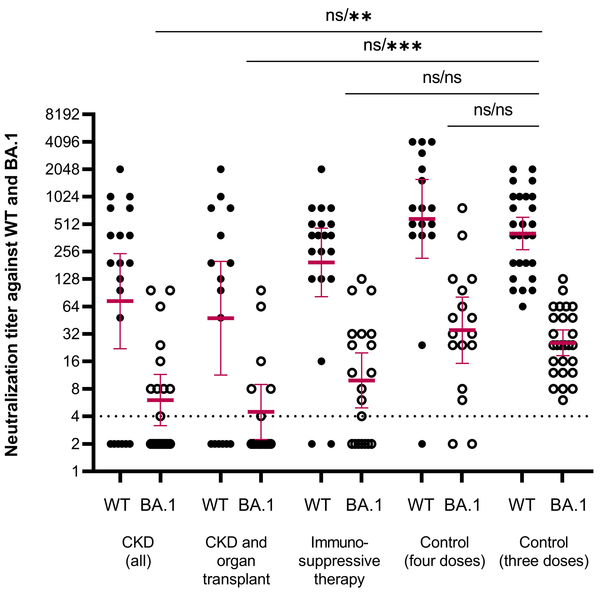 Vaccines 12 00247 g003