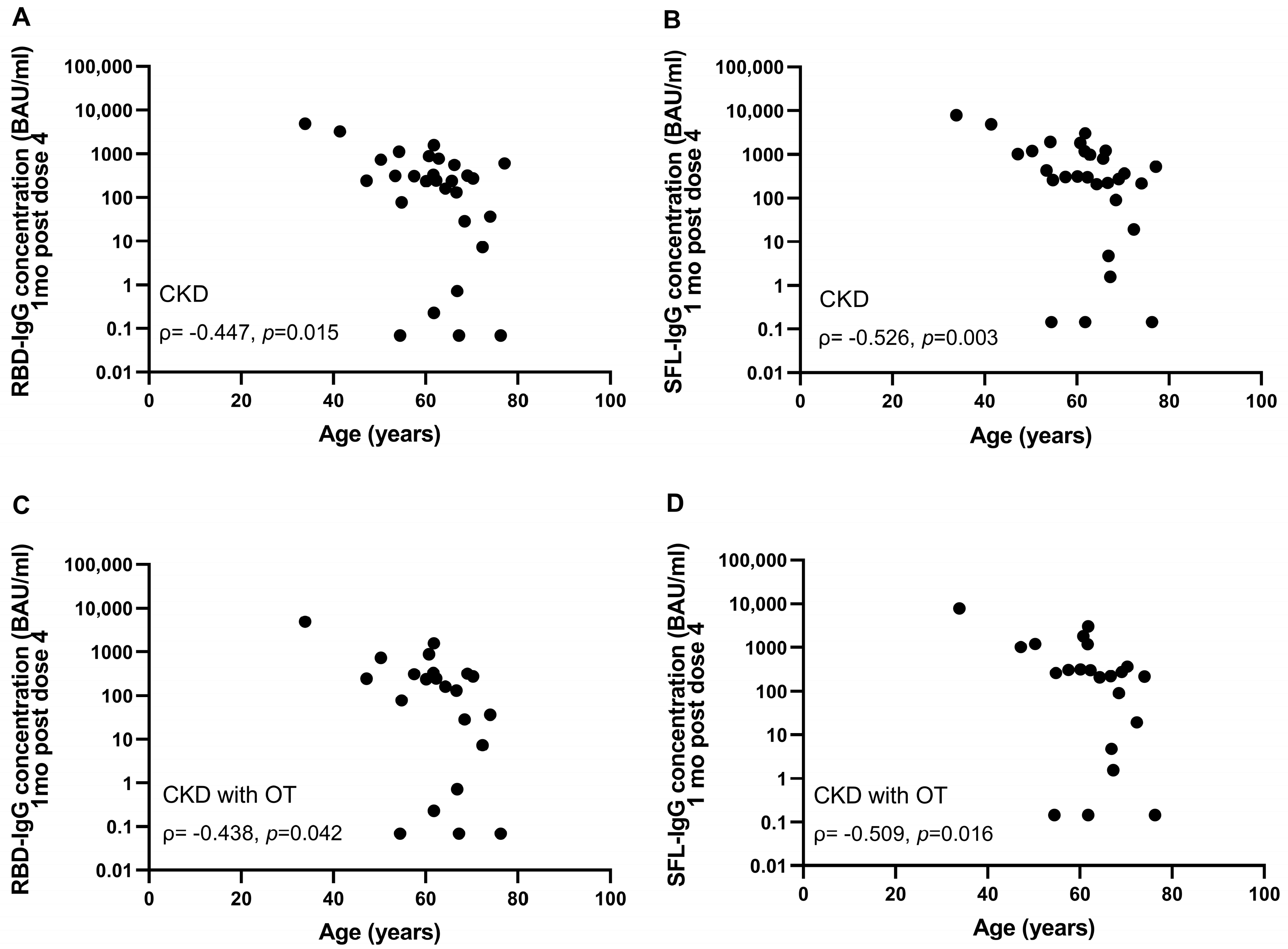 Vaccines 12 00247 g004