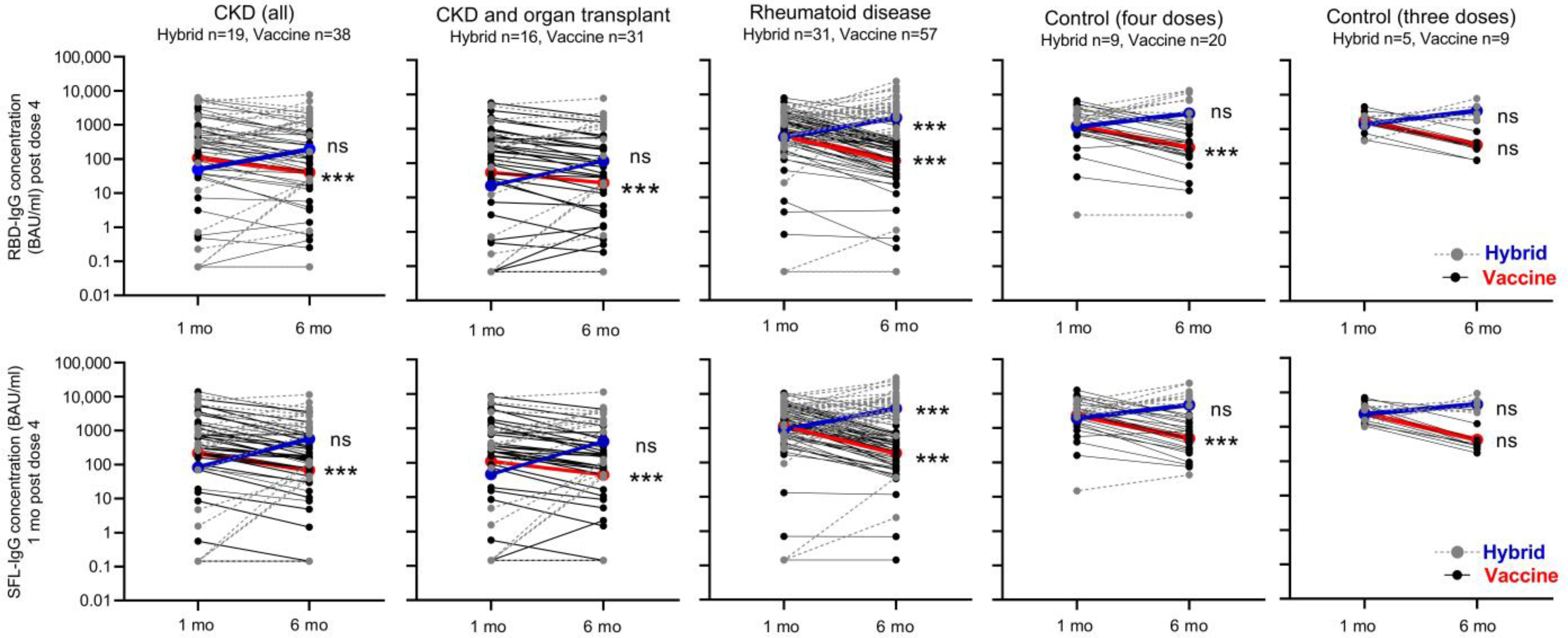 Vaccines 12 00247 g005
