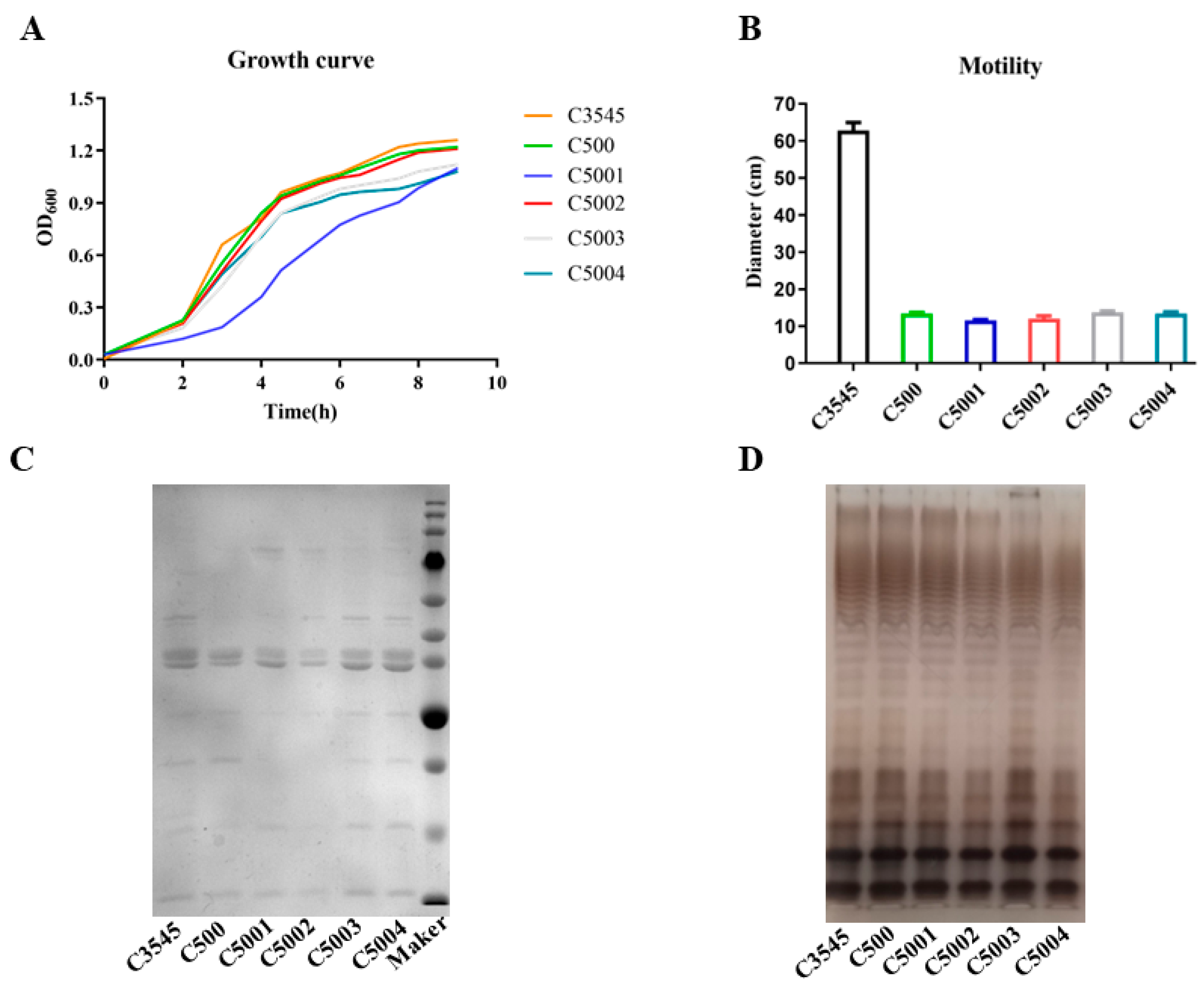 Vaccines 12 00249 g003