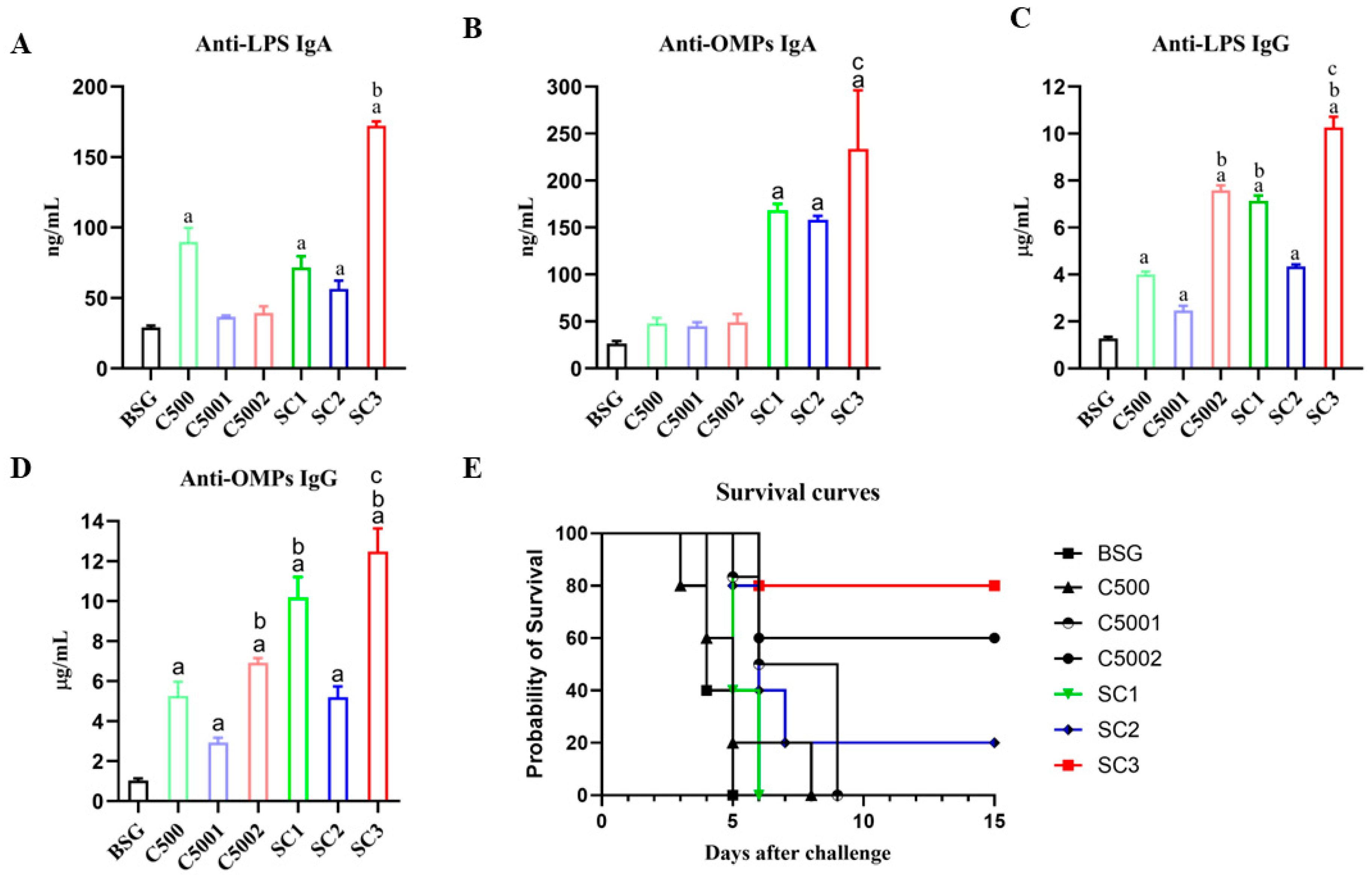 Vaccines 12 00249 g006
