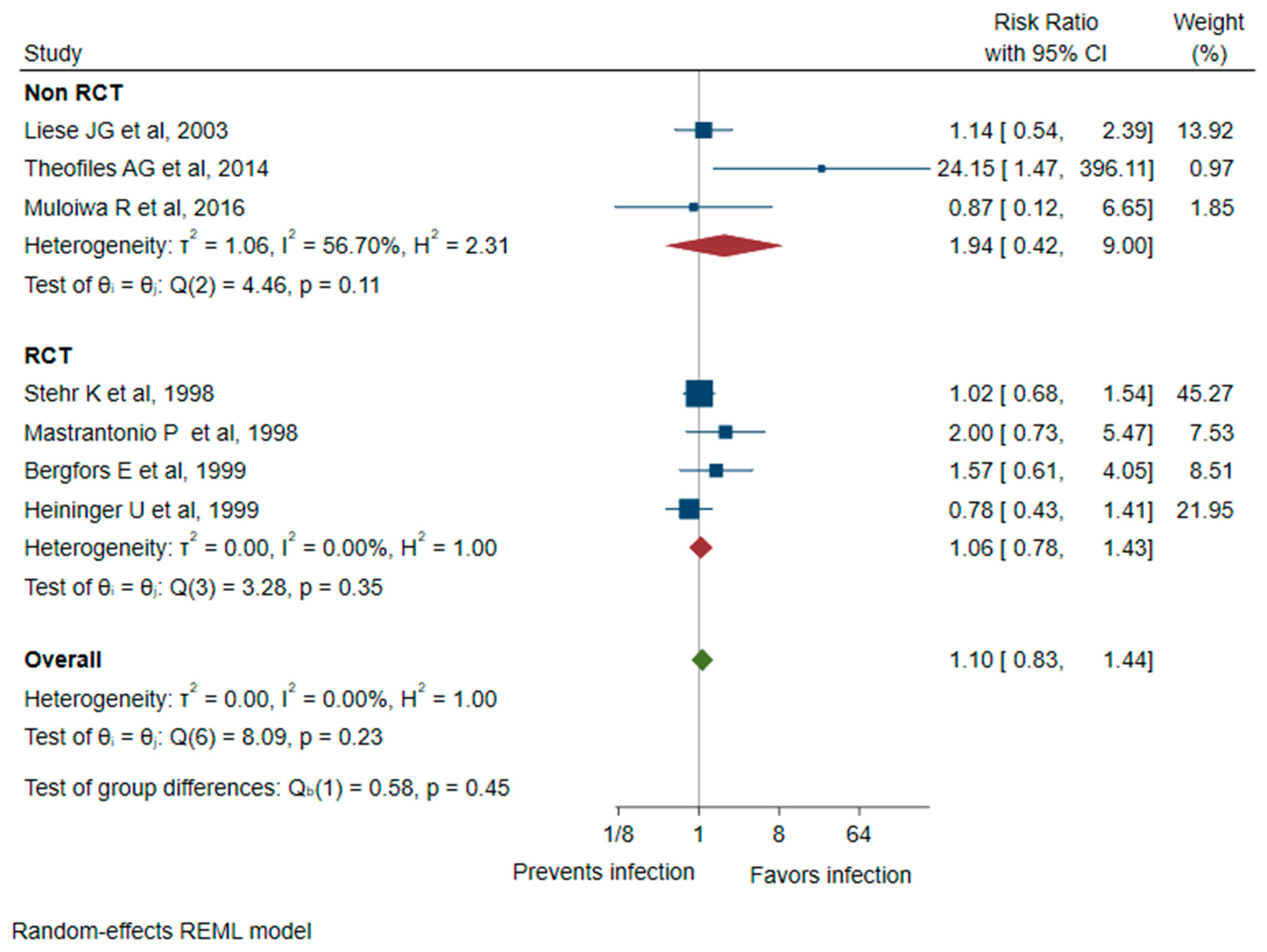 Vaccines 12 00253 g004 Vaccines 12 00253 g004