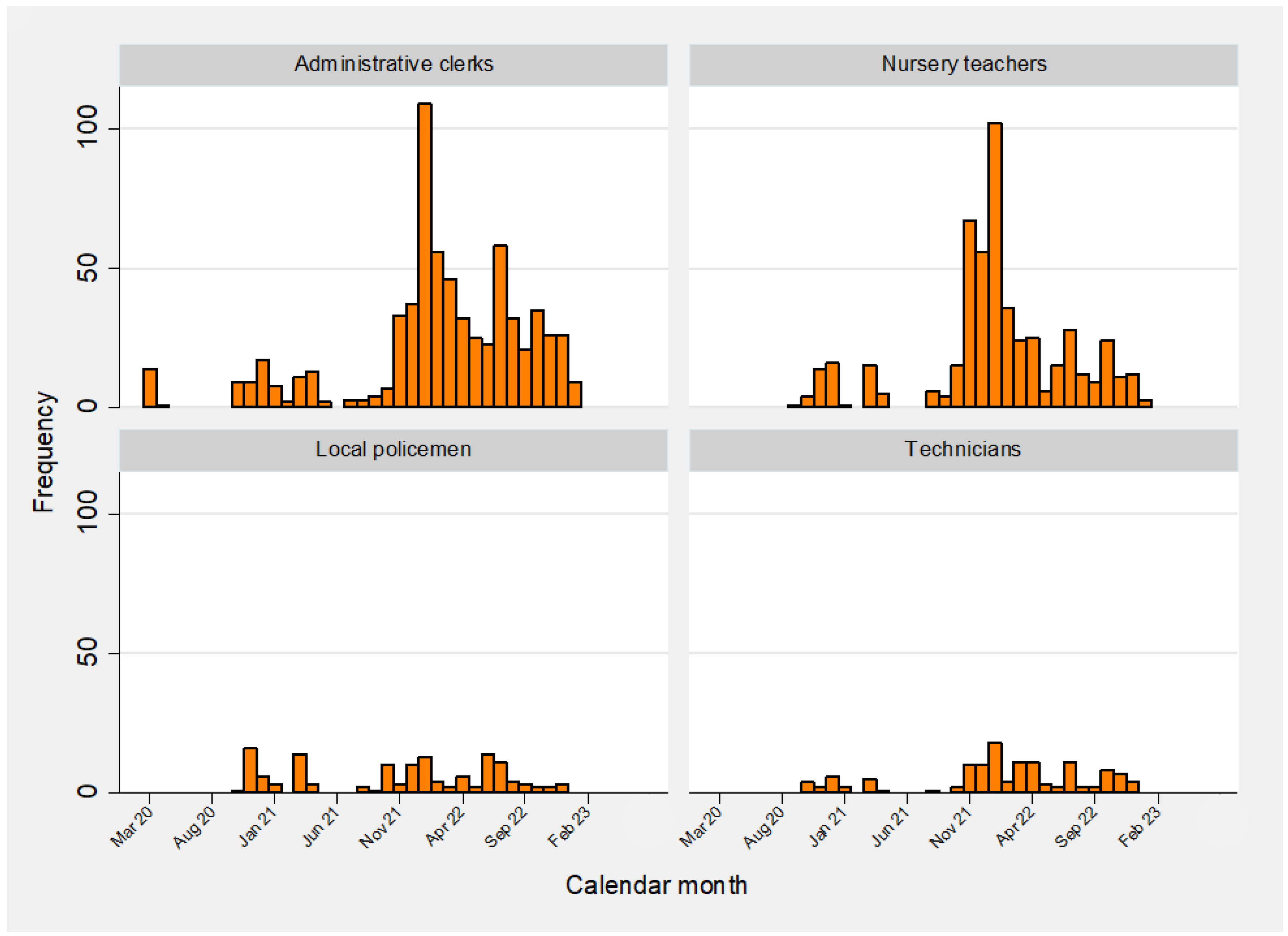 Vaccines 12 00254 g003