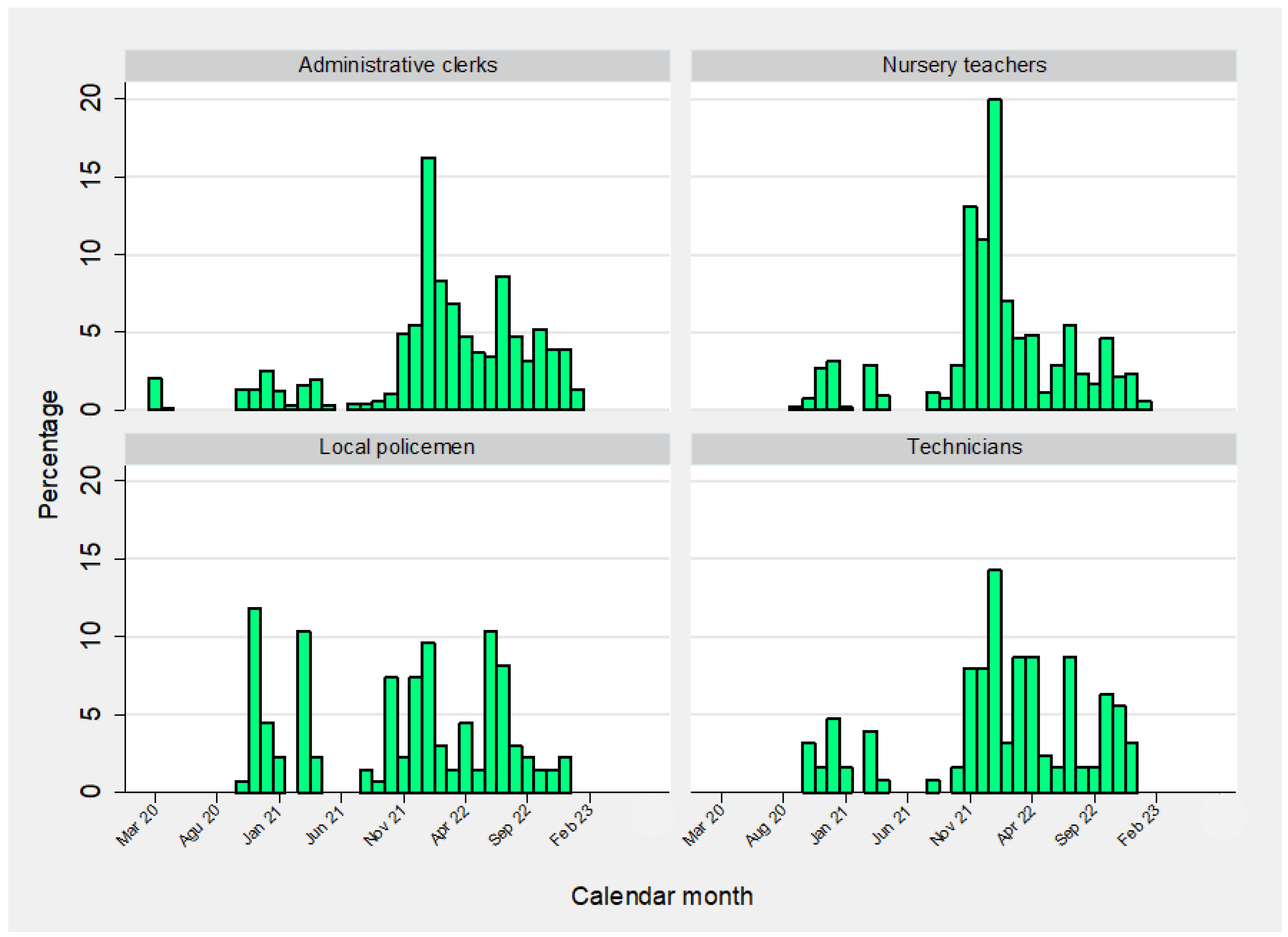 Vaccines 12 00254 g004