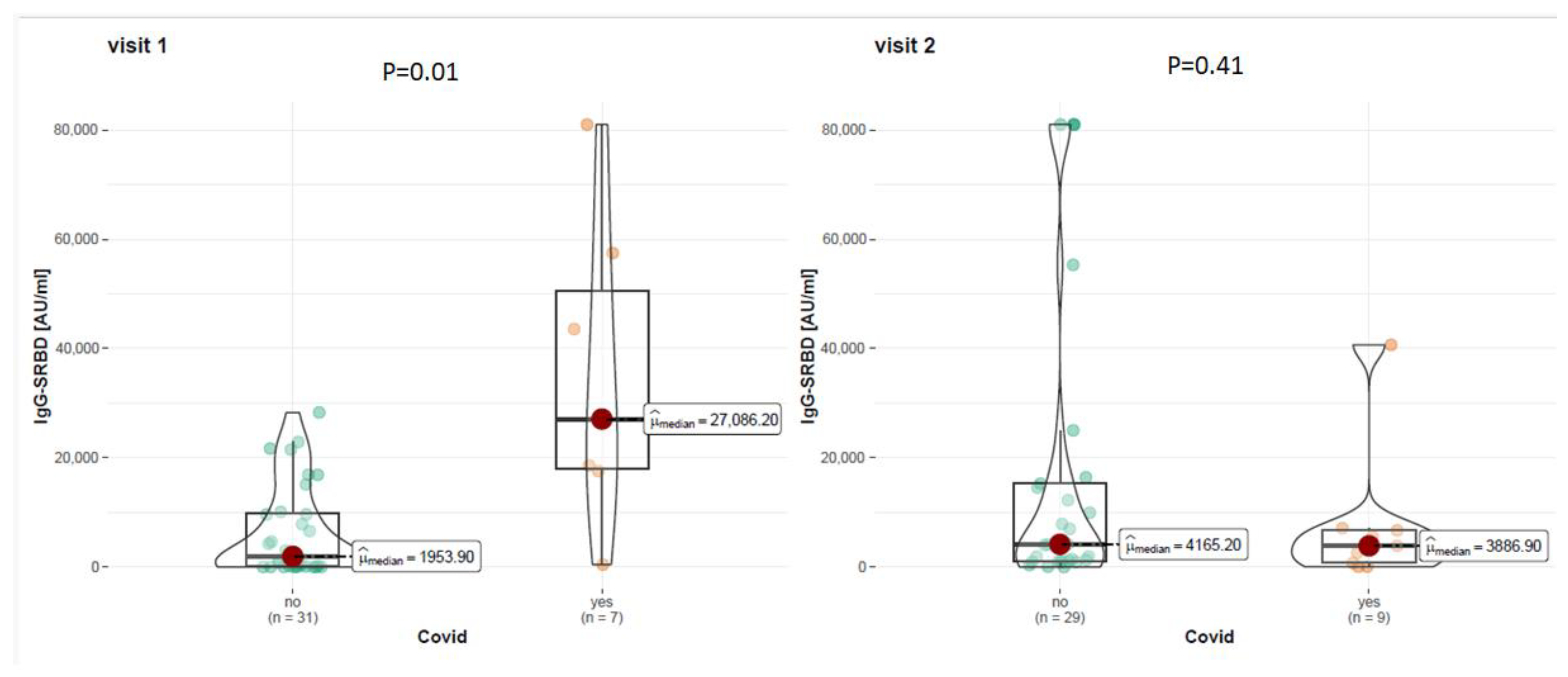 Vaccines 12 00255 g002