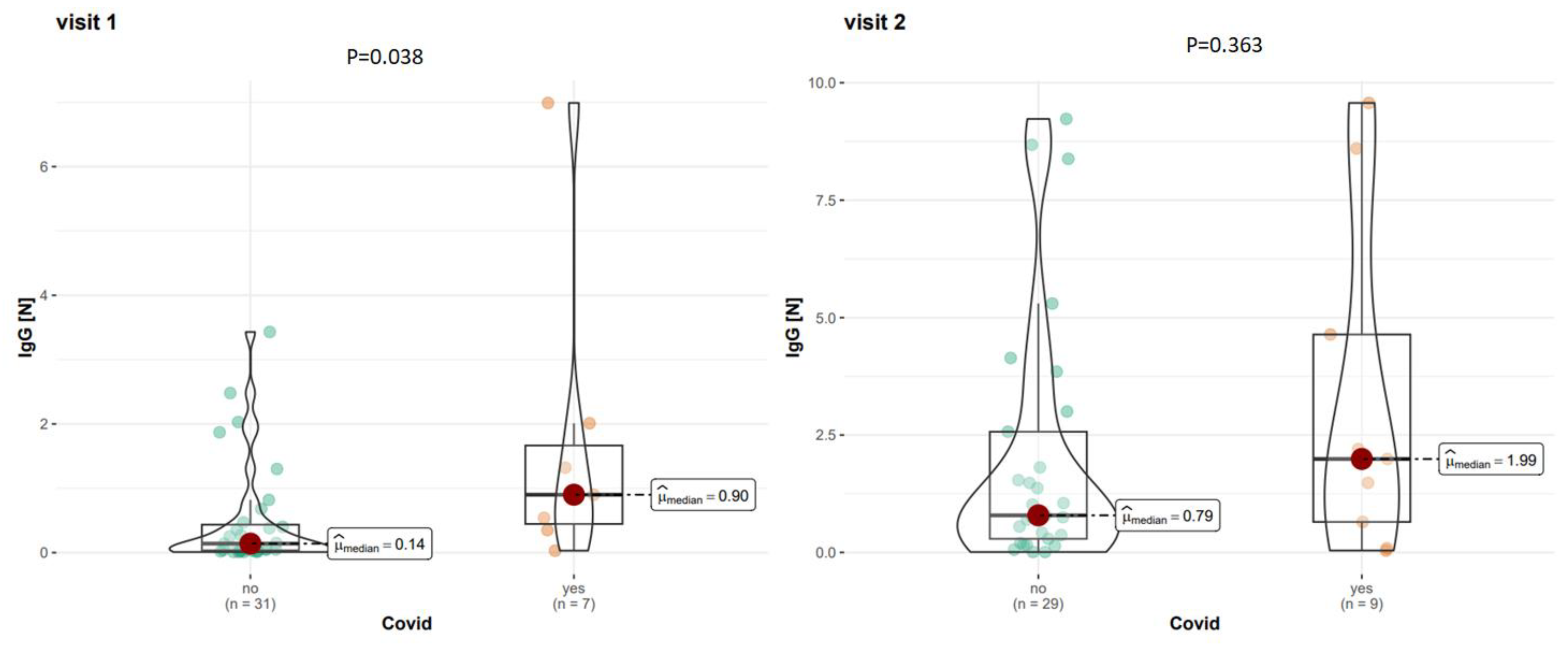 Vaccines 12 00255 g003