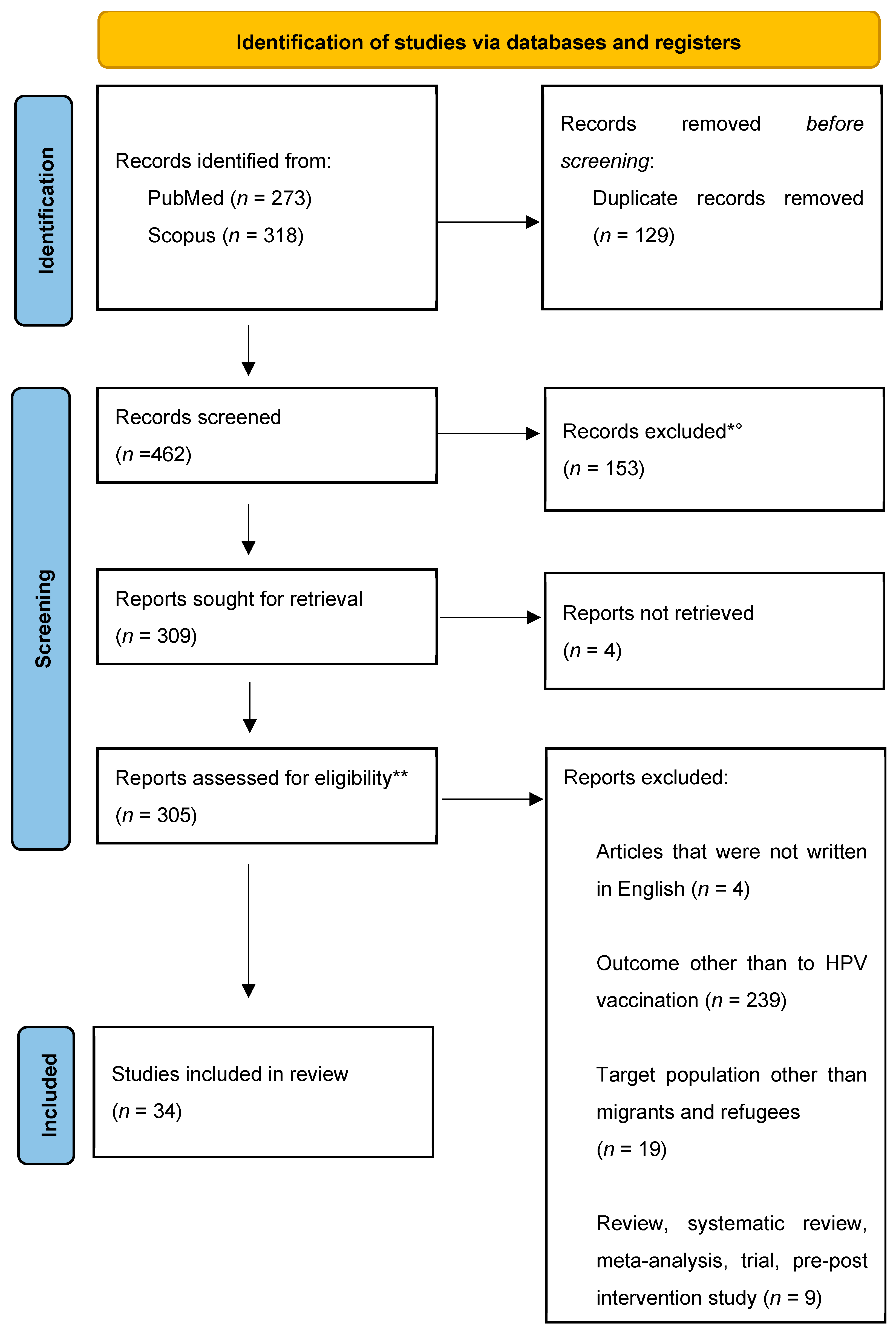 Vaccines 12 00256 g001