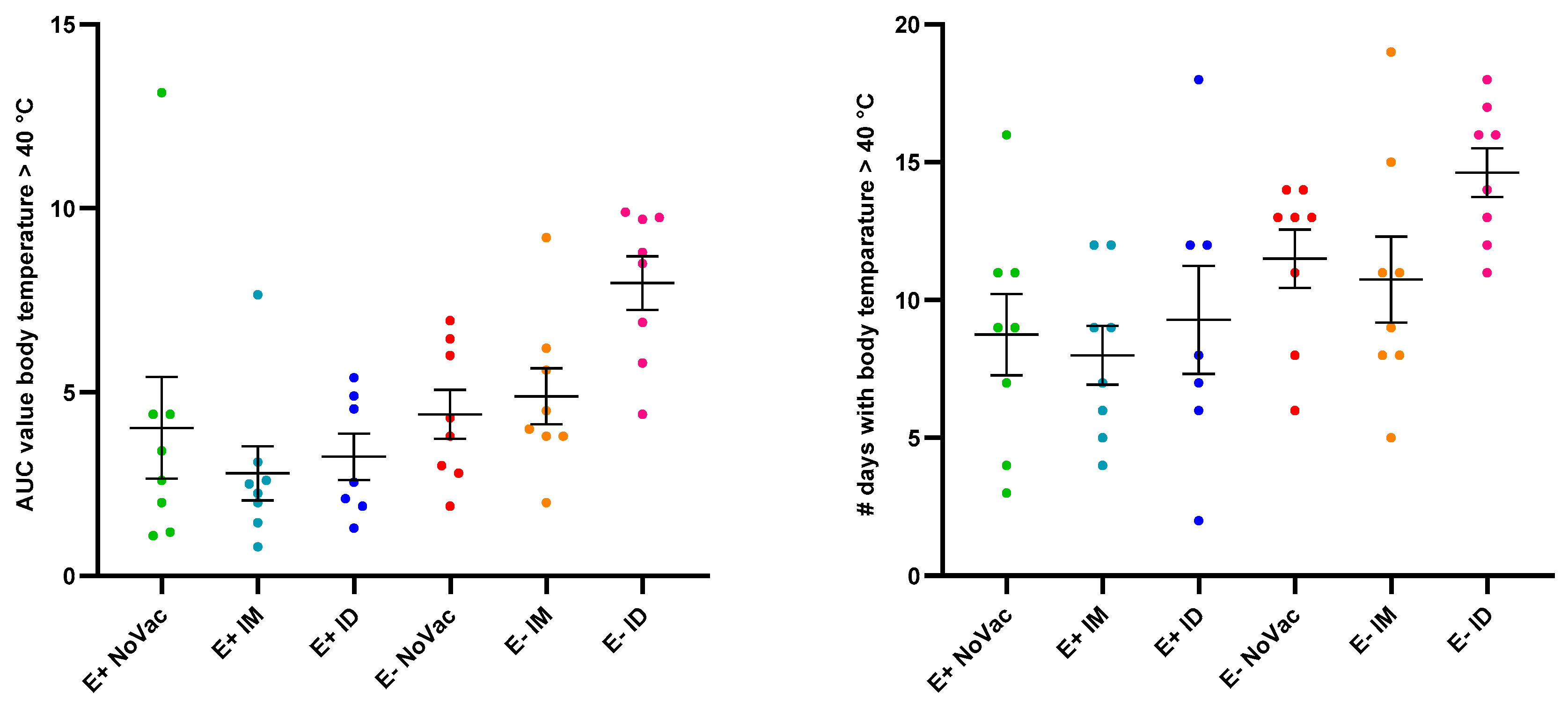 Vaccines 12 00257 g005