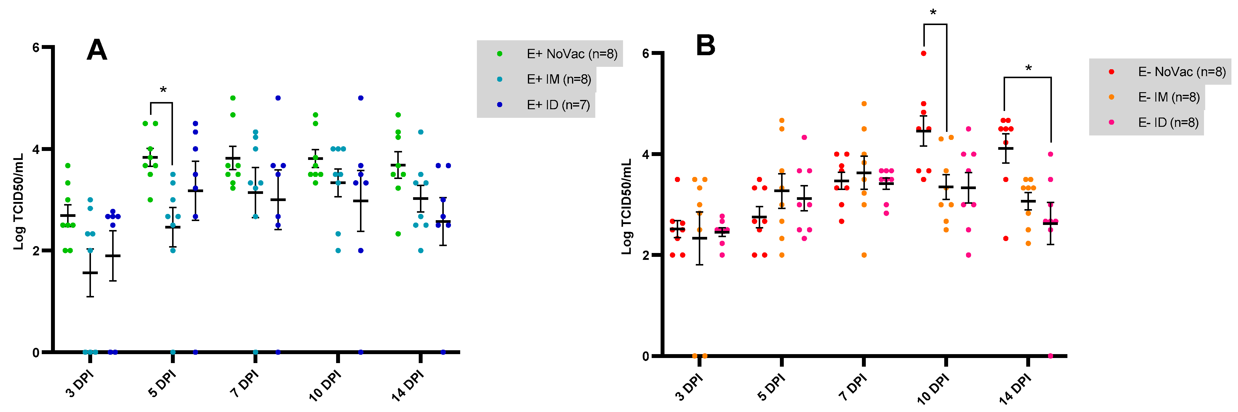 Vaccines 12 00257 g008