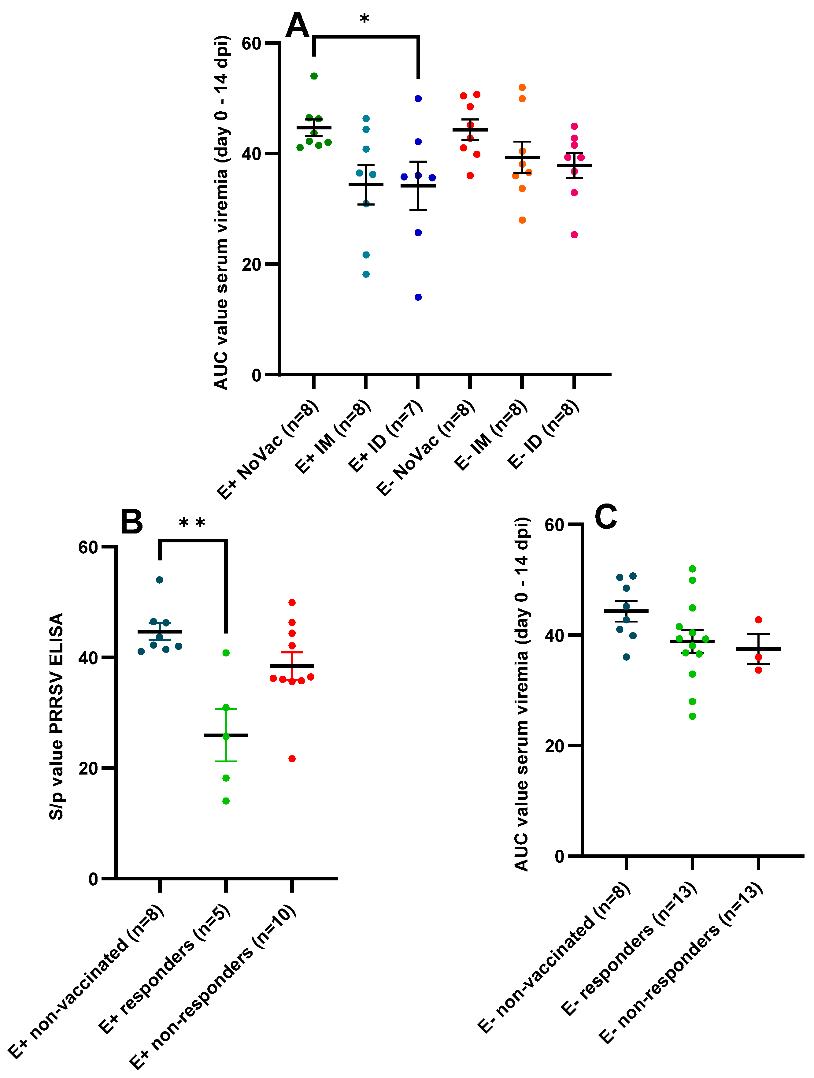 Vaccines 12 00257 g009