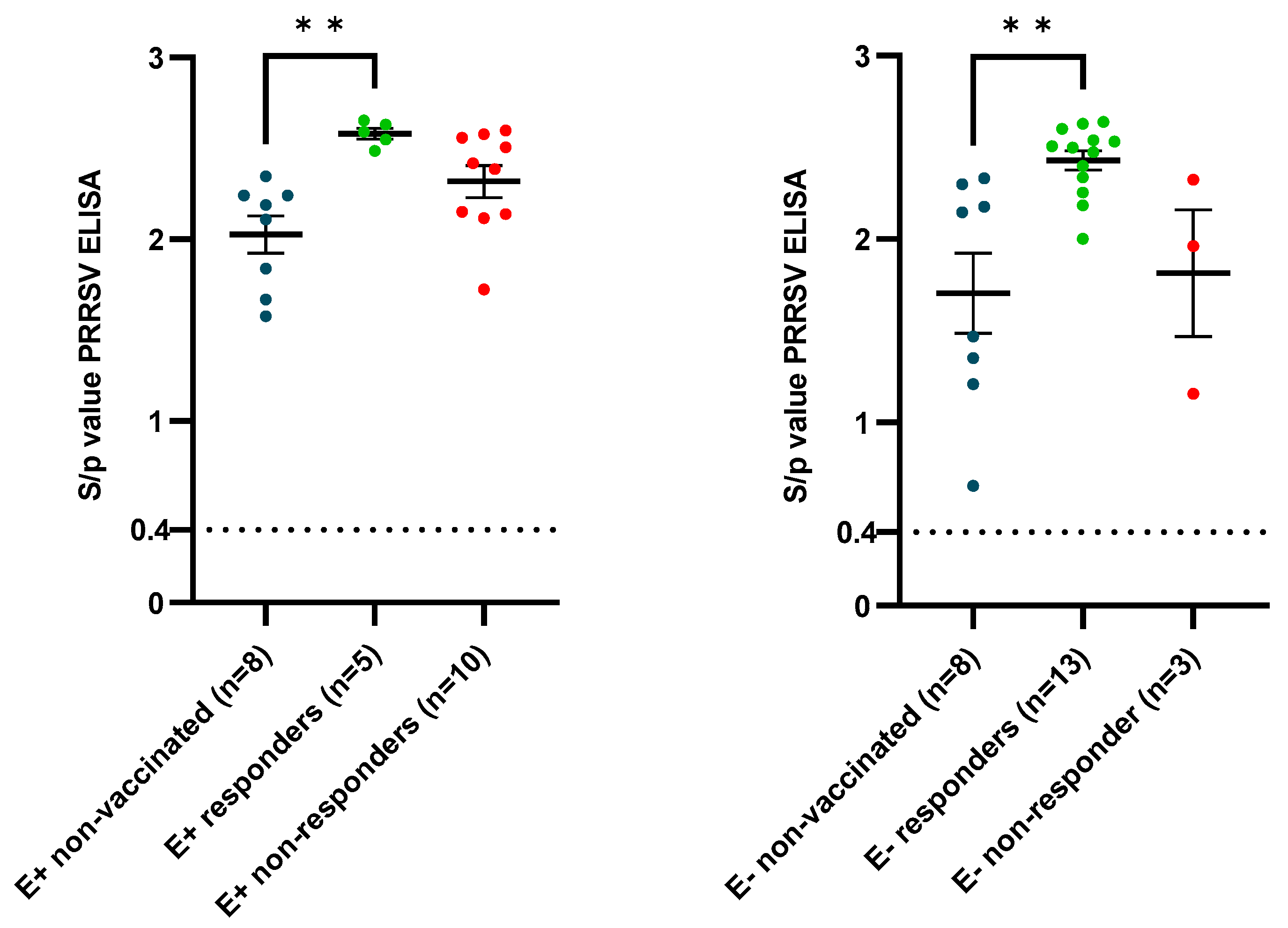 Vaccines 12 00257 g010
