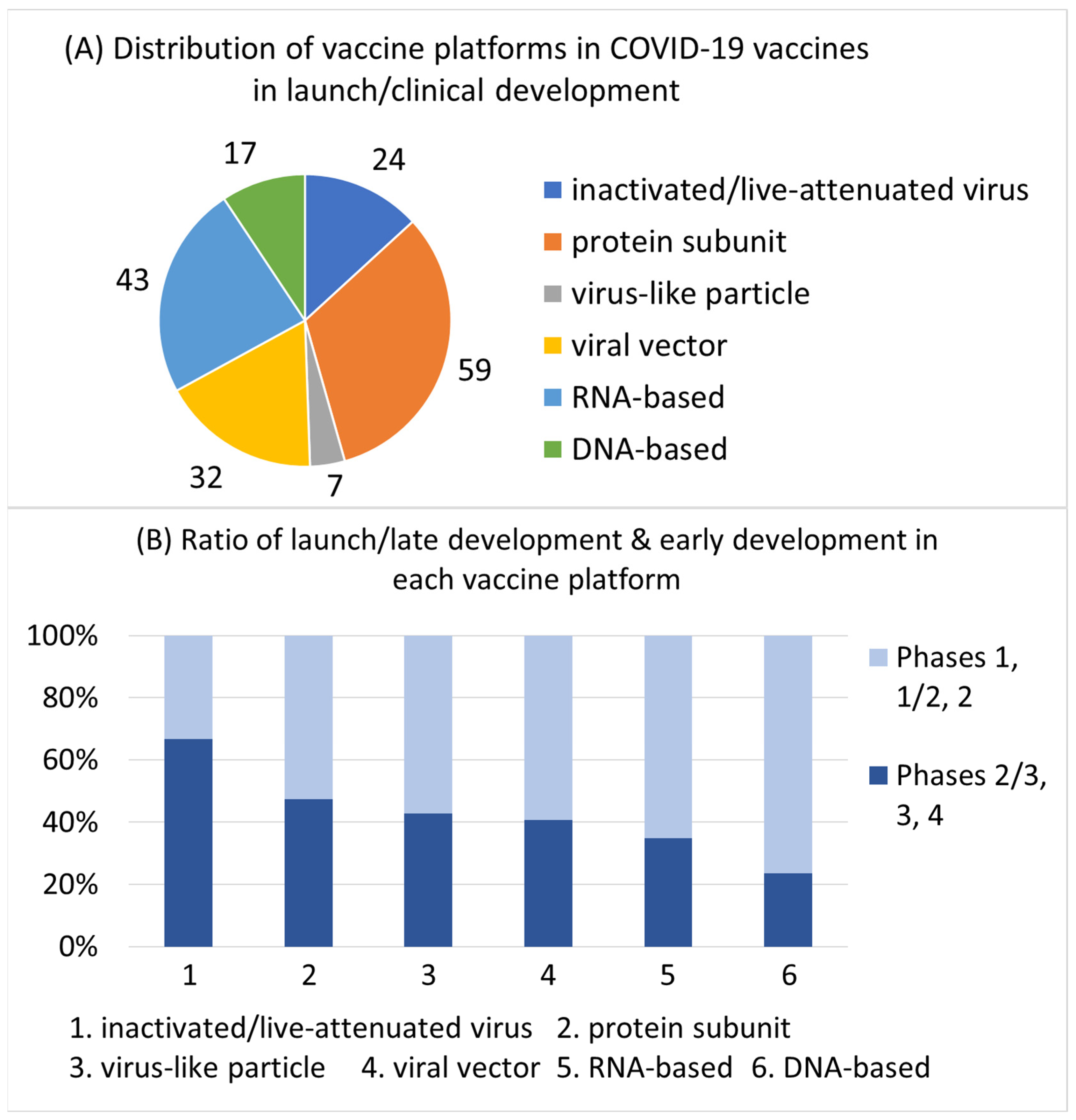 Vaccines 12 00259 g001