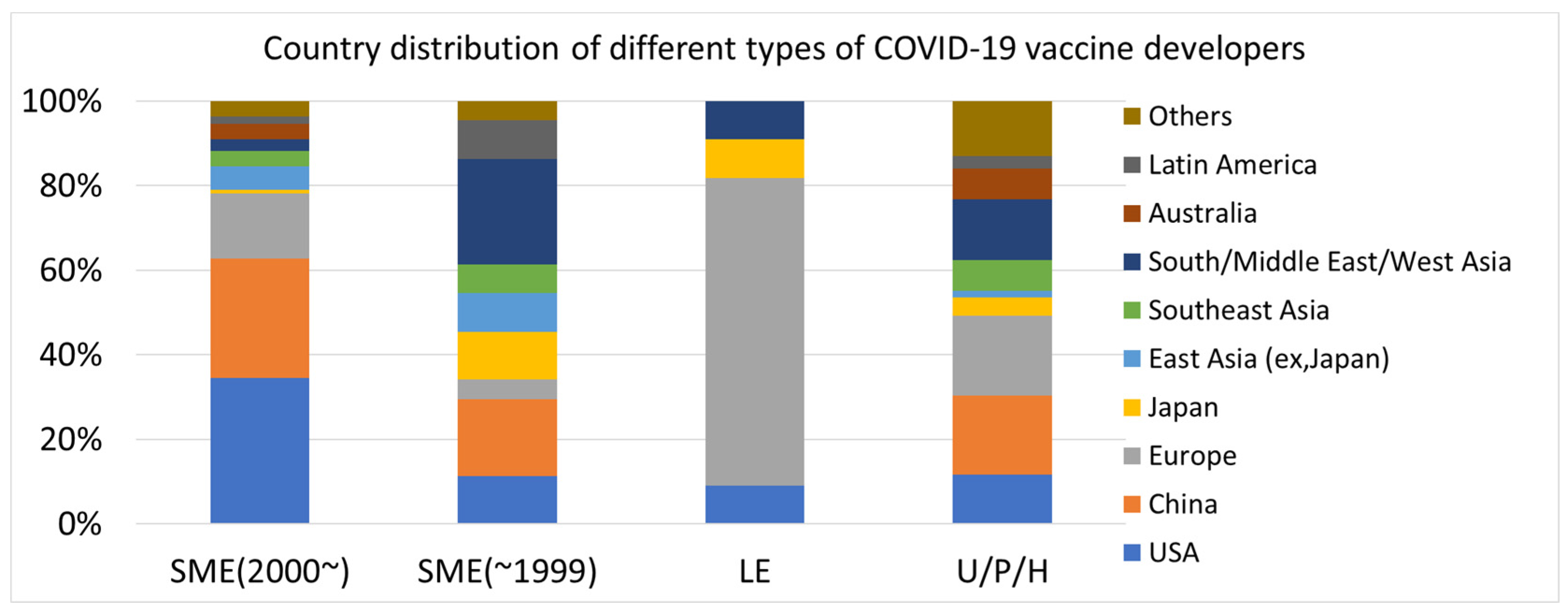 Vaccines 12 00259 g004