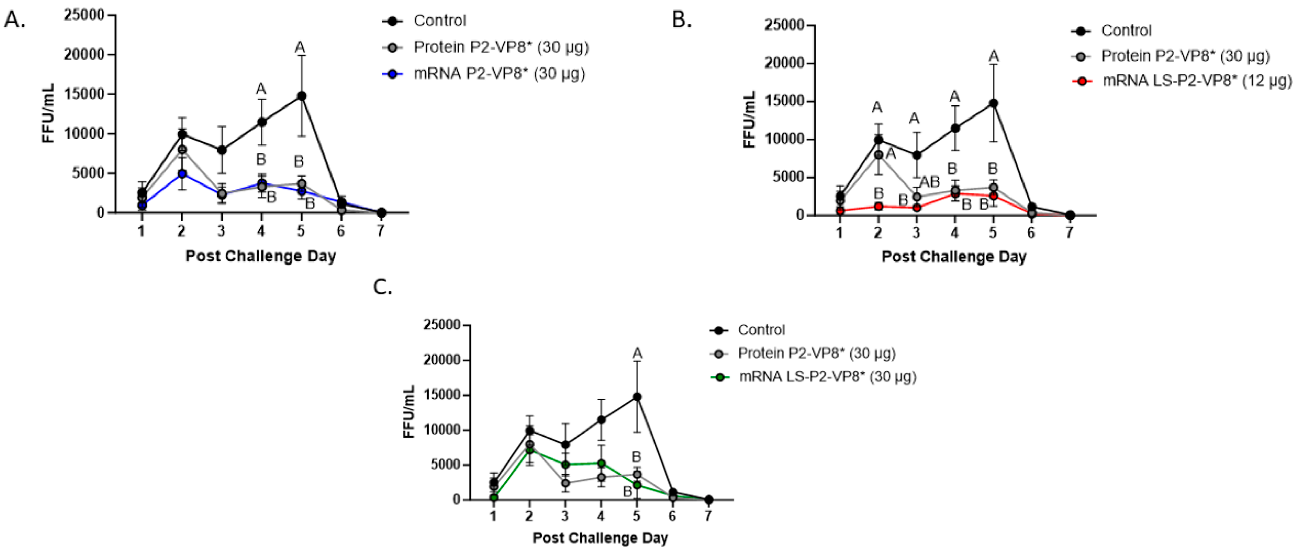 Vaccines 12 00260 g002