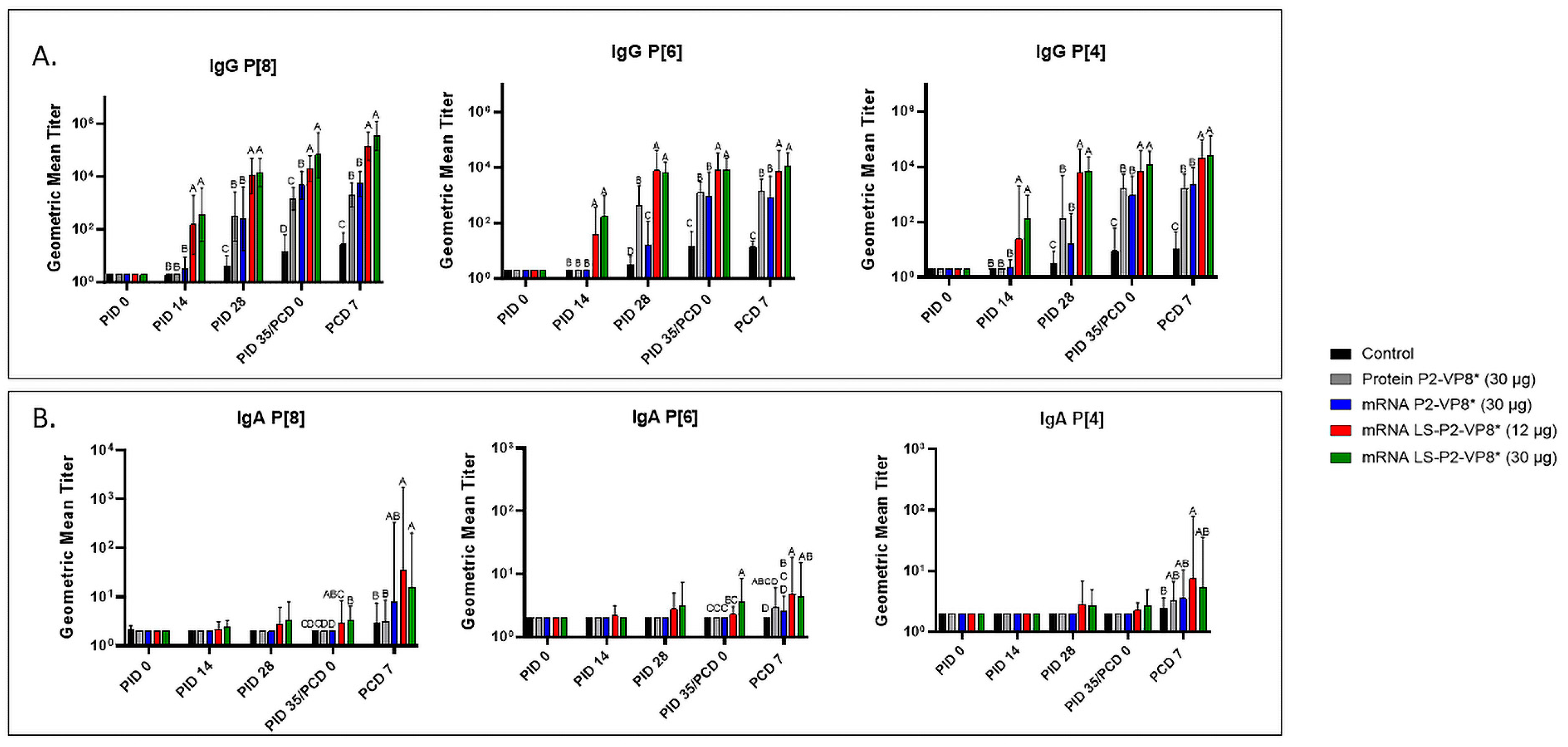 Vaccines 12 00260 g003