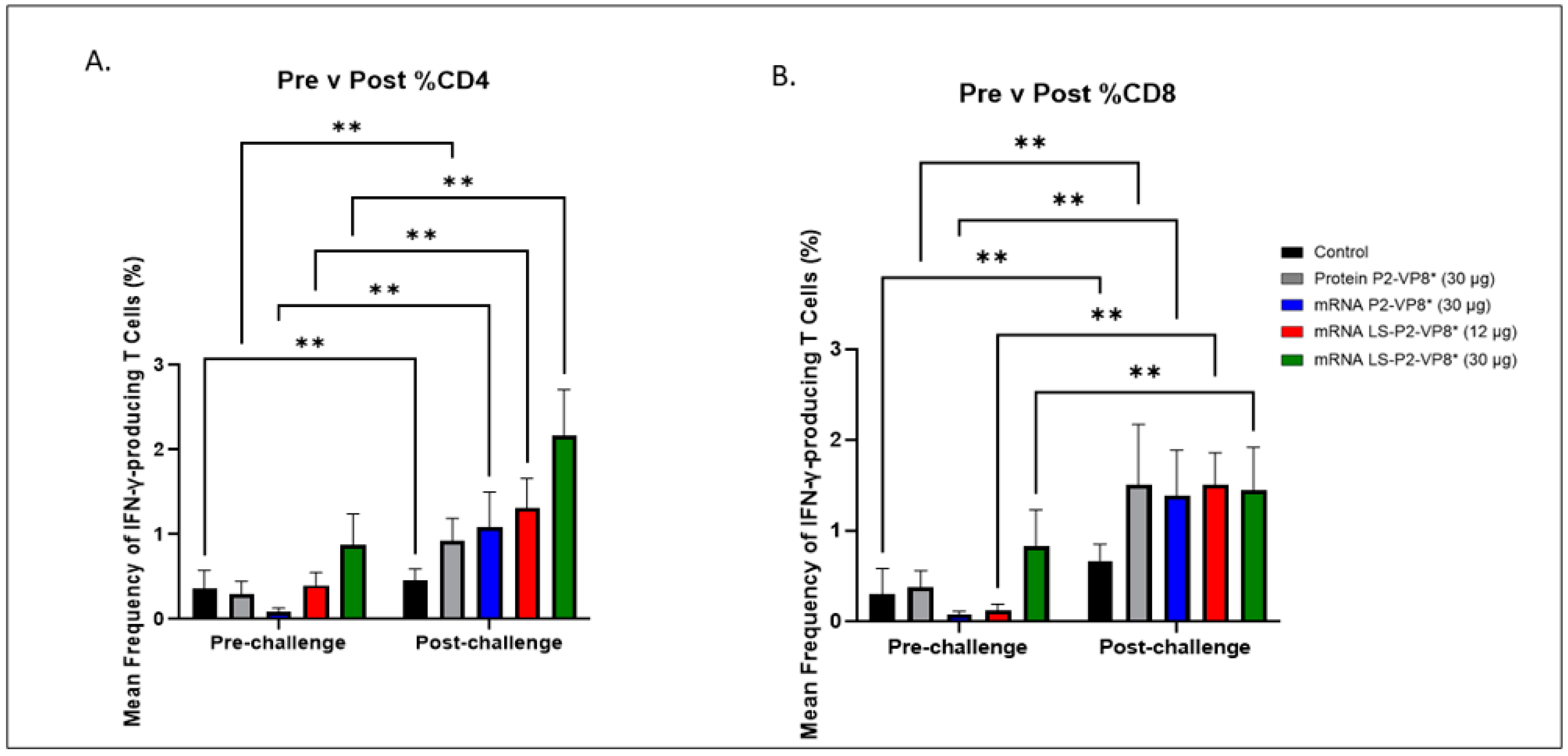 Vaccines 12 00260 g005