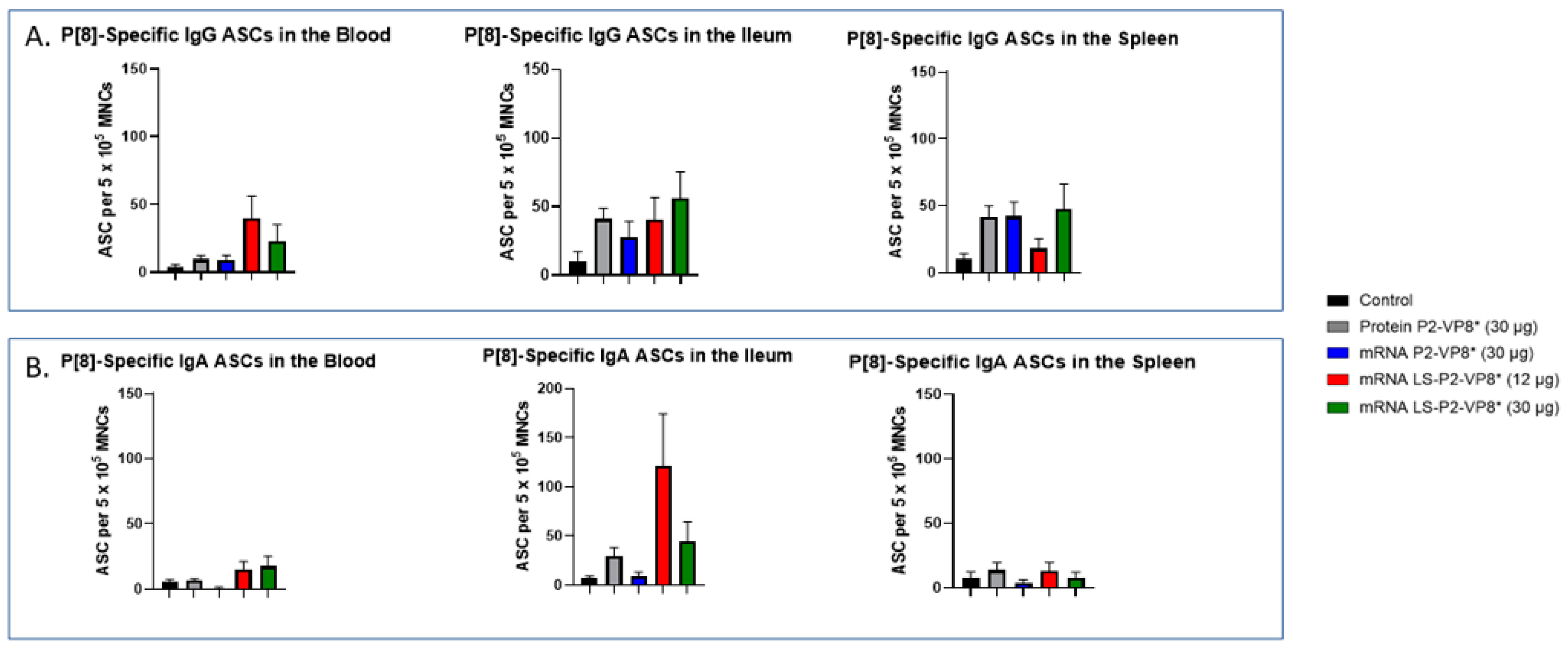 Vaccines 12 00260 g006