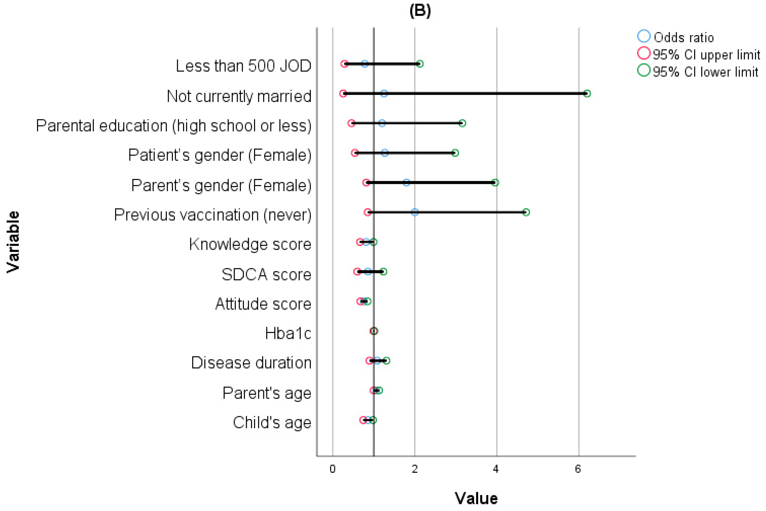 Vaccines 12 00262 g001b