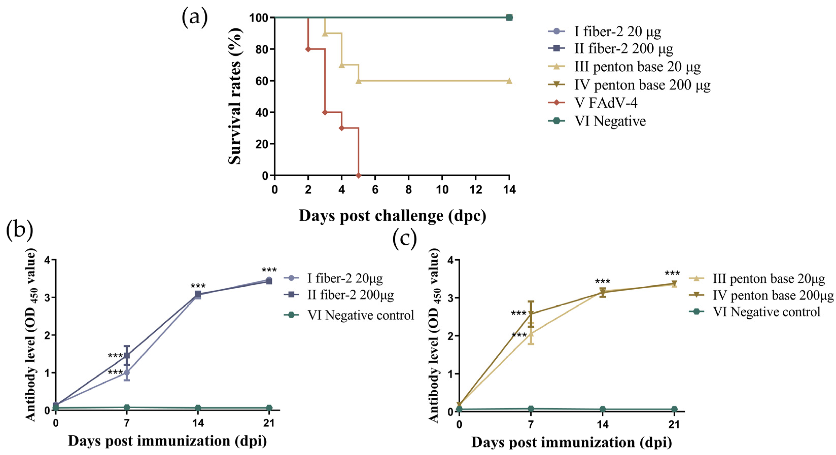 Vaccines 12 00263 g002