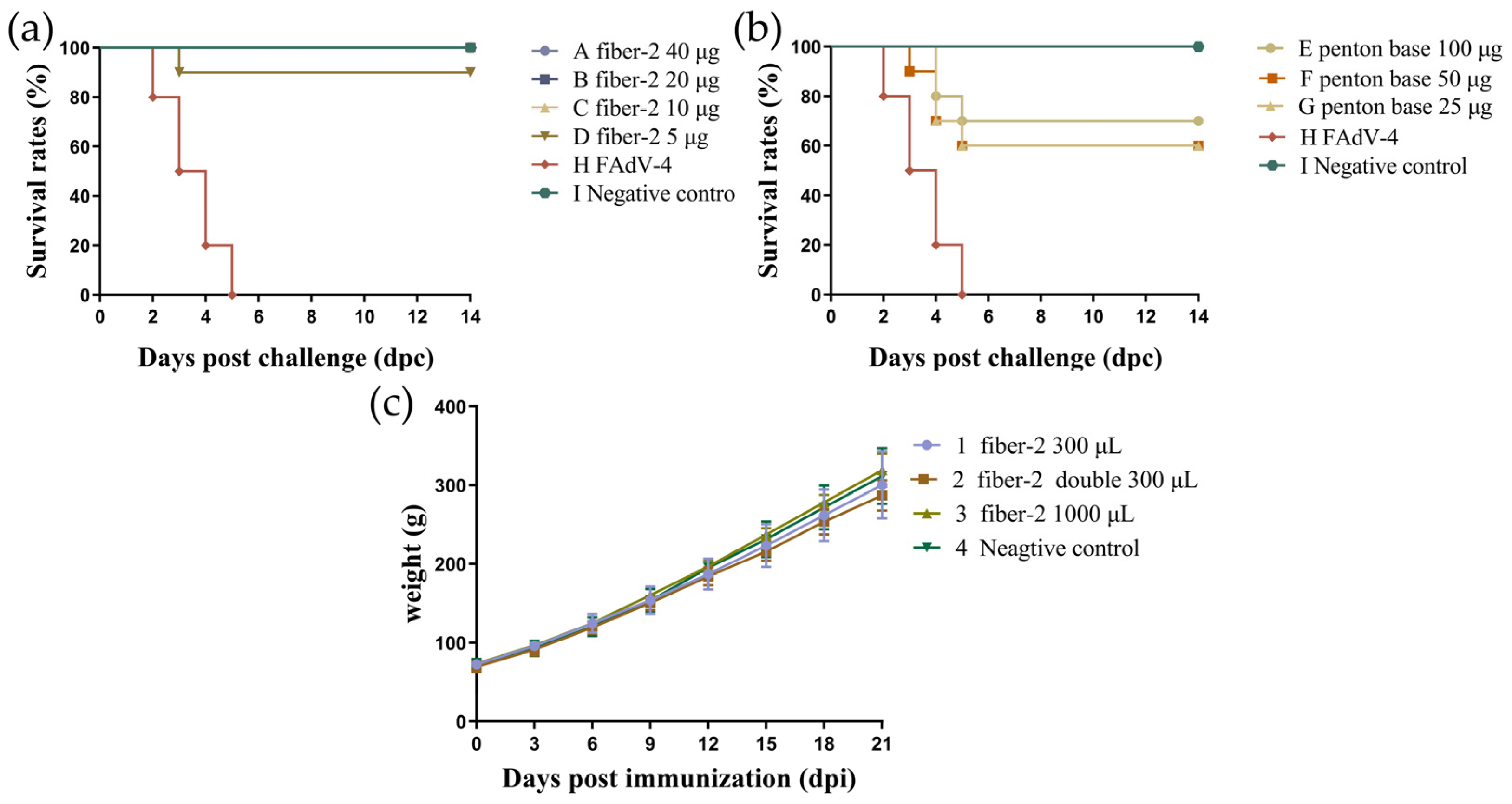 Vaccines 12 00263 g005