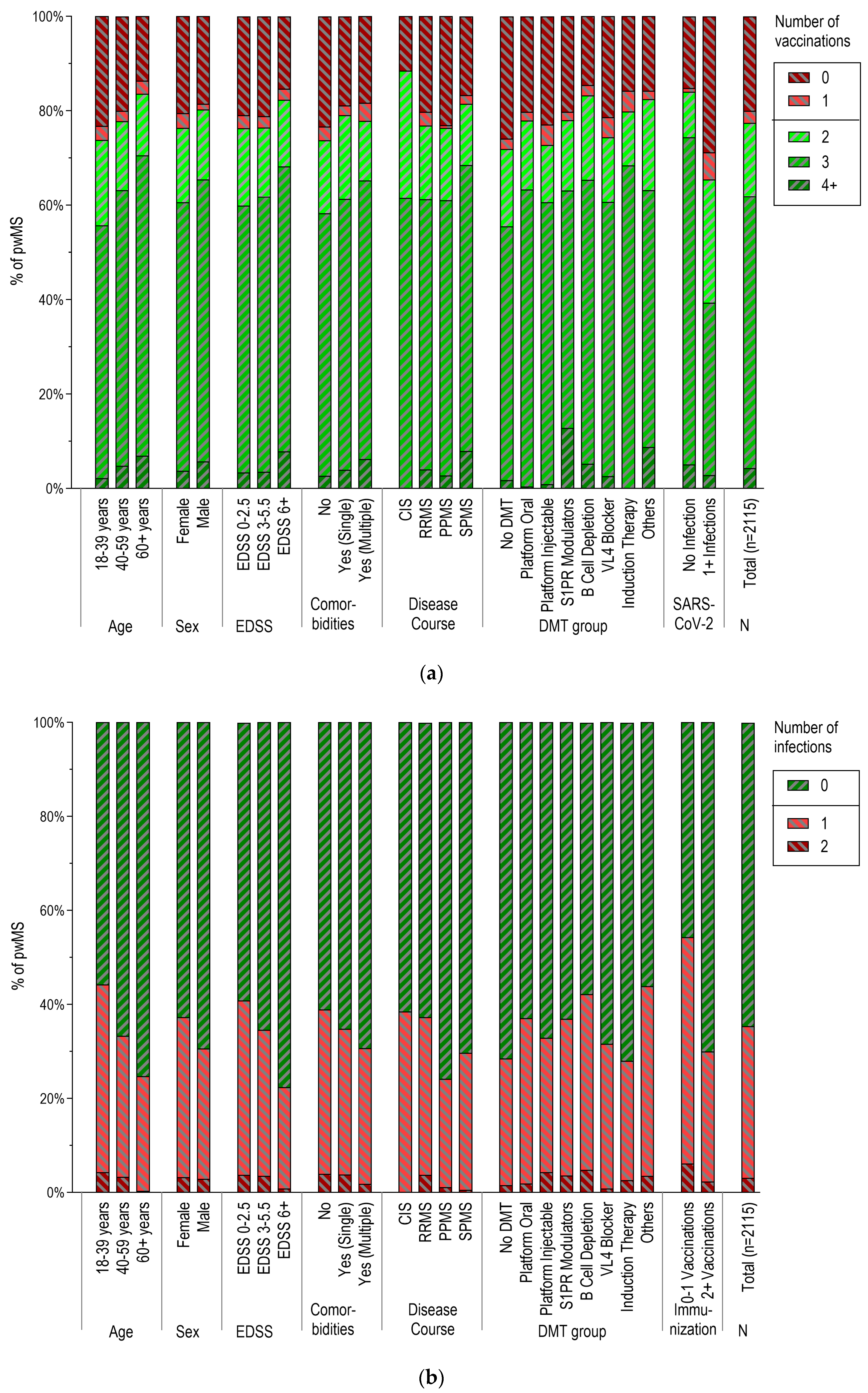 Vaccines 12 00265 g001