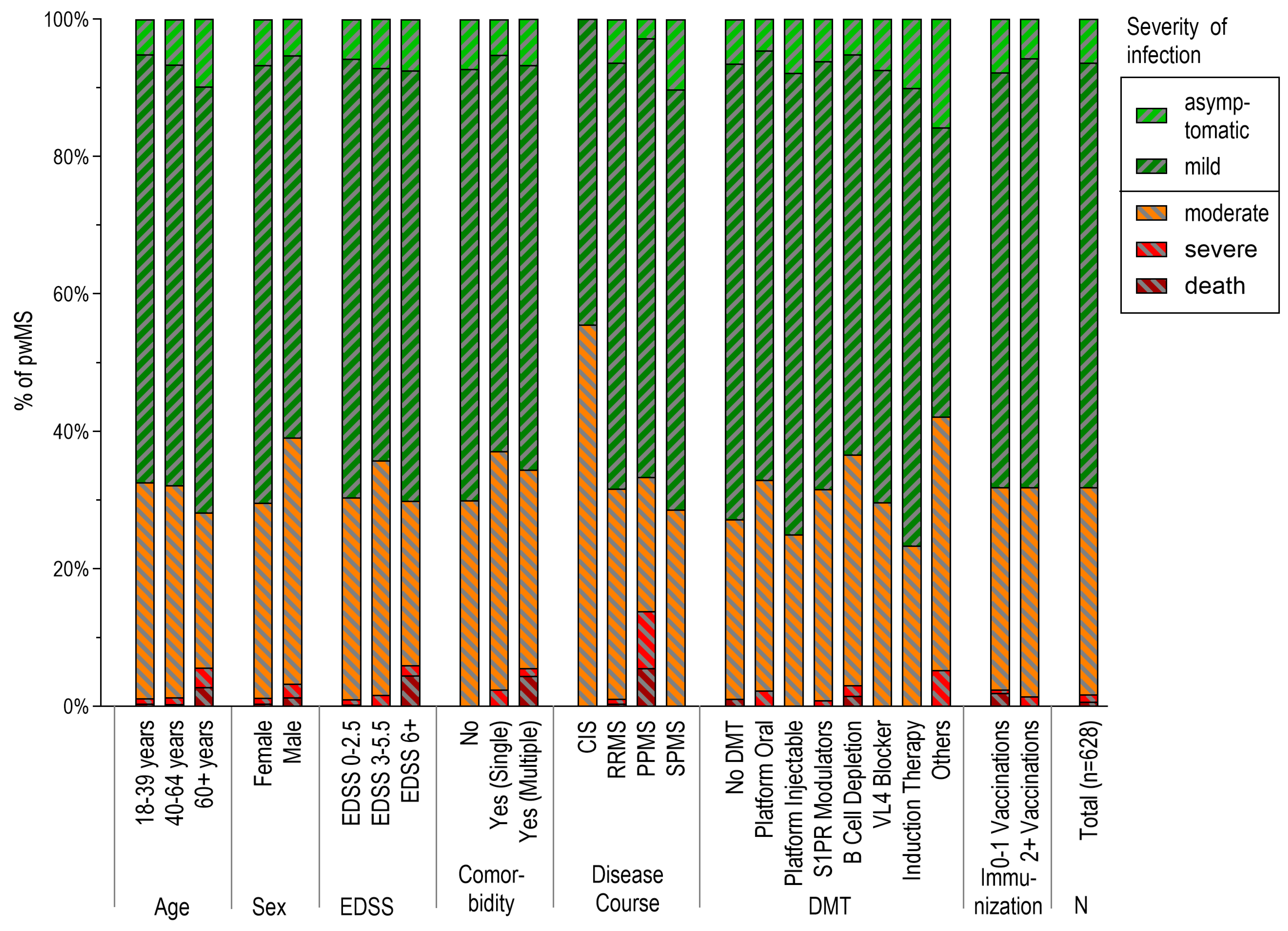 Vaccines 12 00265 g002