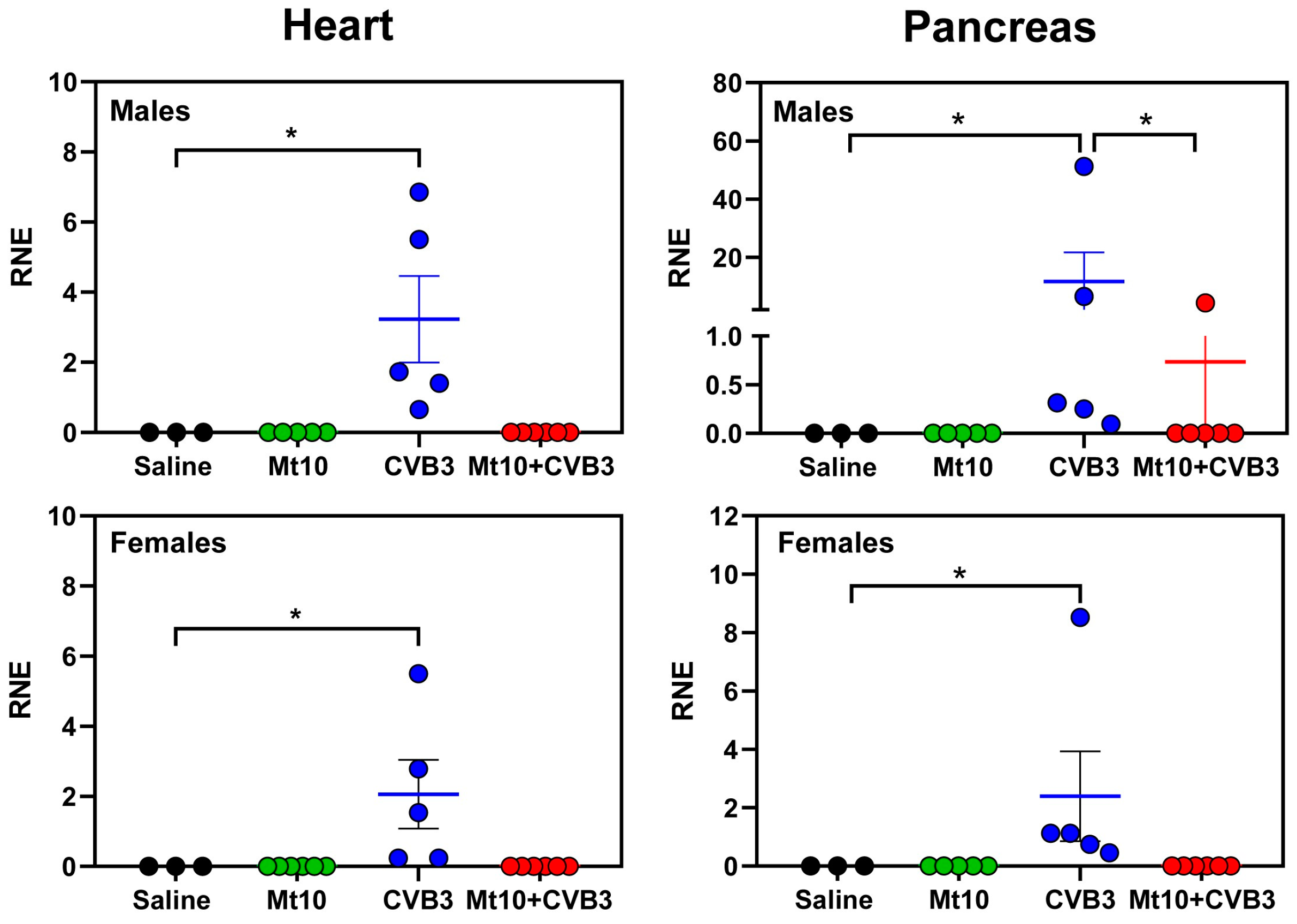 Vaccines 12 00266 g002 Vaccines 12 00266 g002