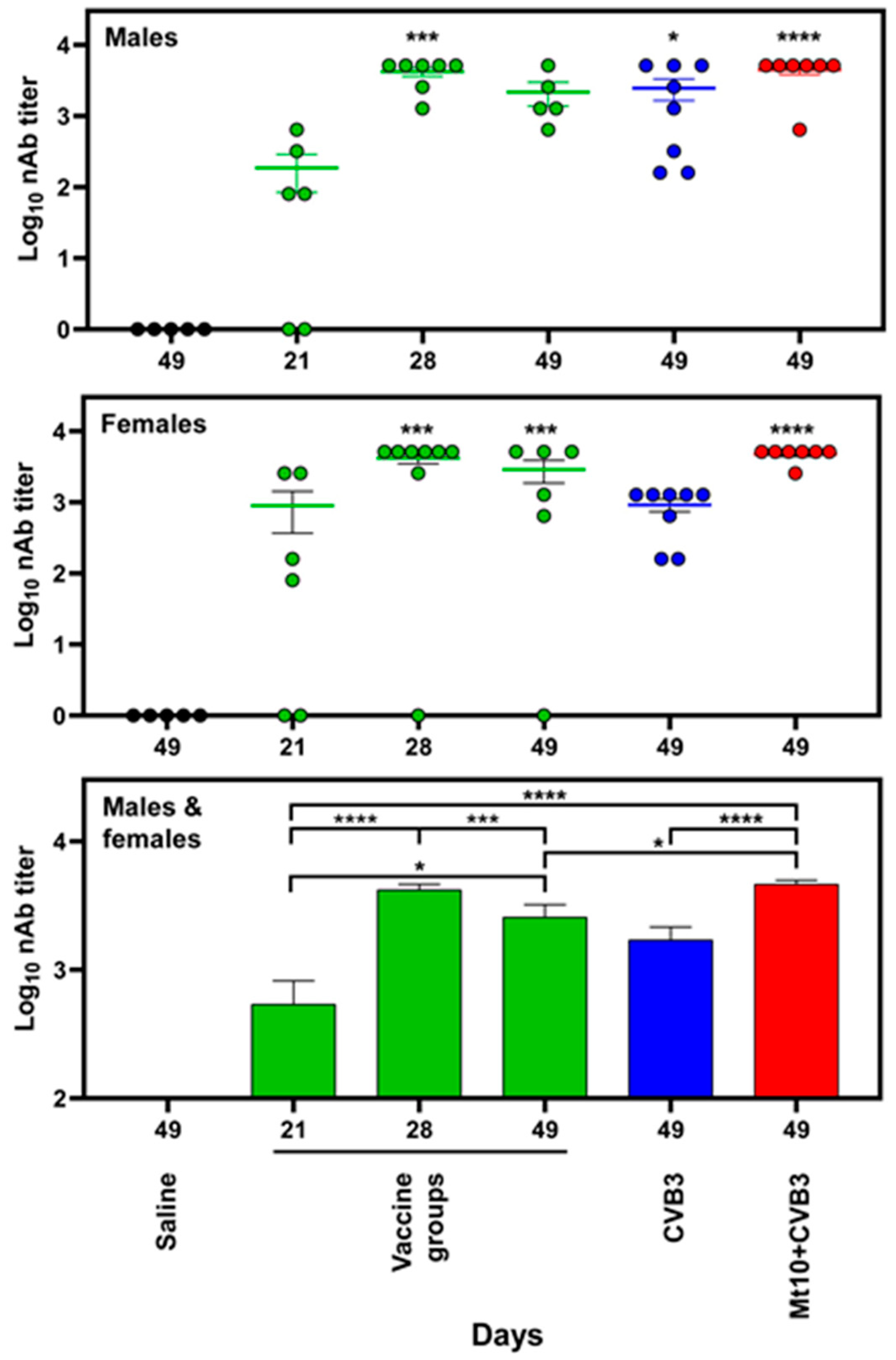 Vaccines 12 00266 g003 Vaccines 12 00266 g003