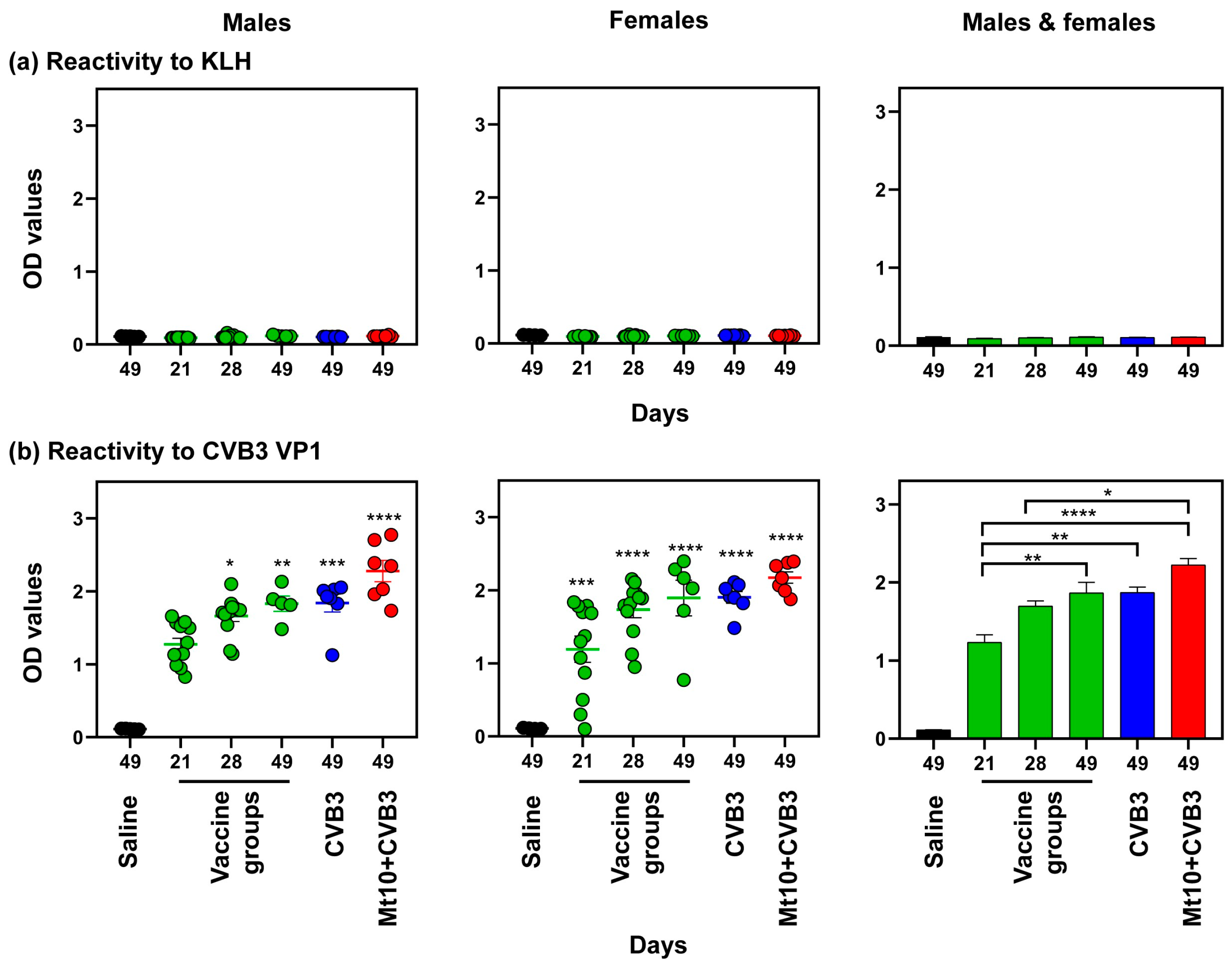 Vaccines 12 00266 g004 Vaccines 12 00266 g004
