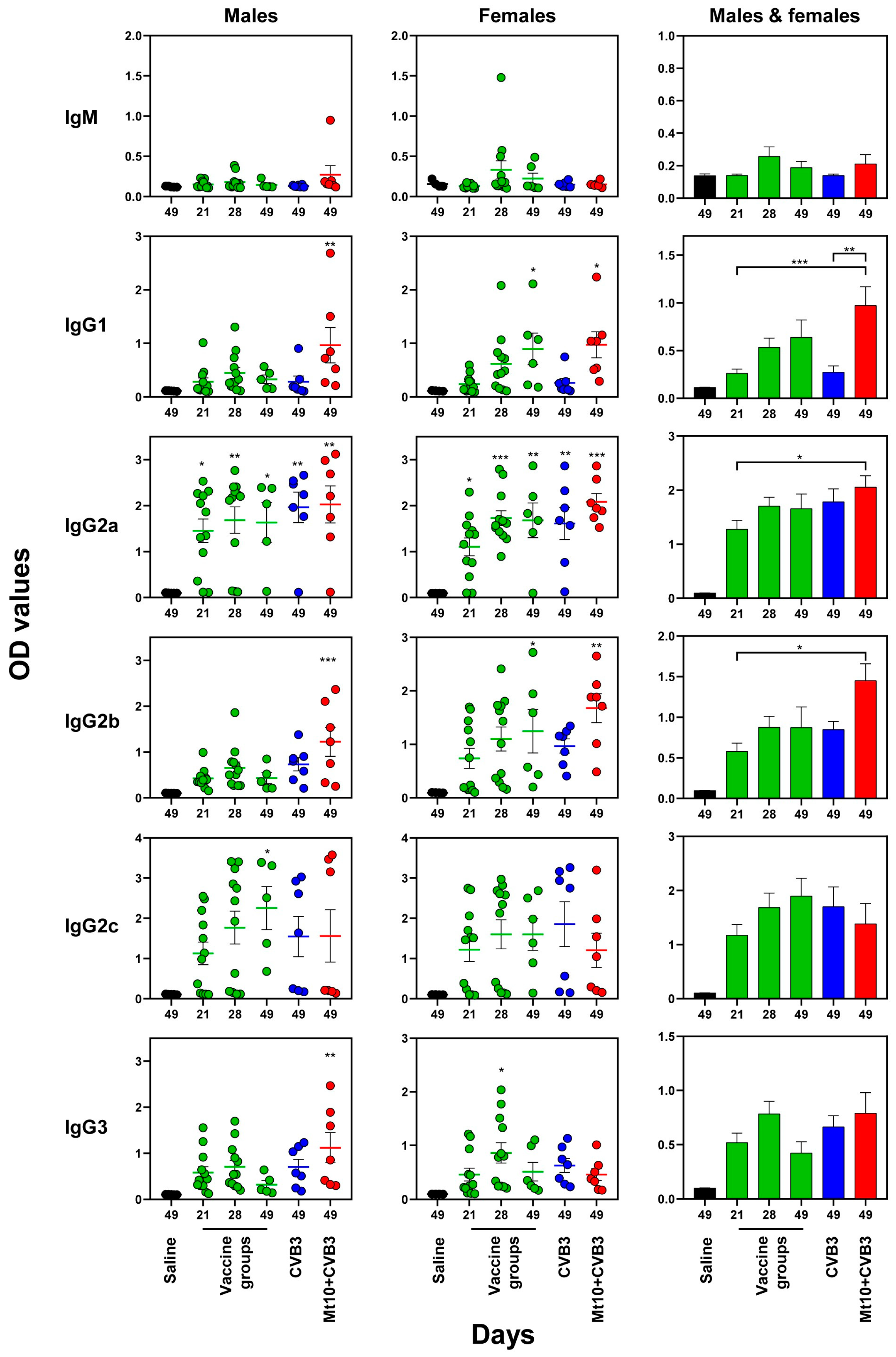Vaccines 12 00266 g005 Vaccines 12 00266 g005