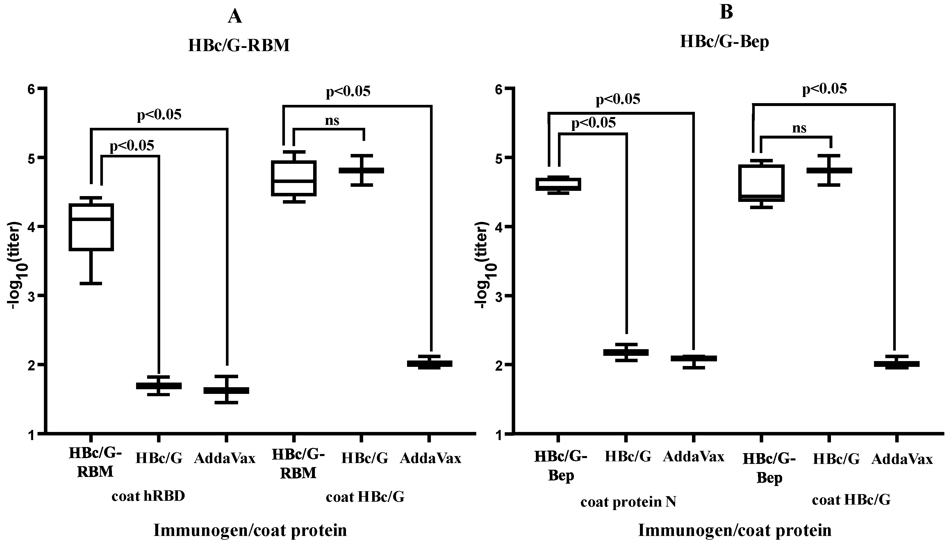 Vaccines 12 00267 g006 Vaccines 12 00267 g006